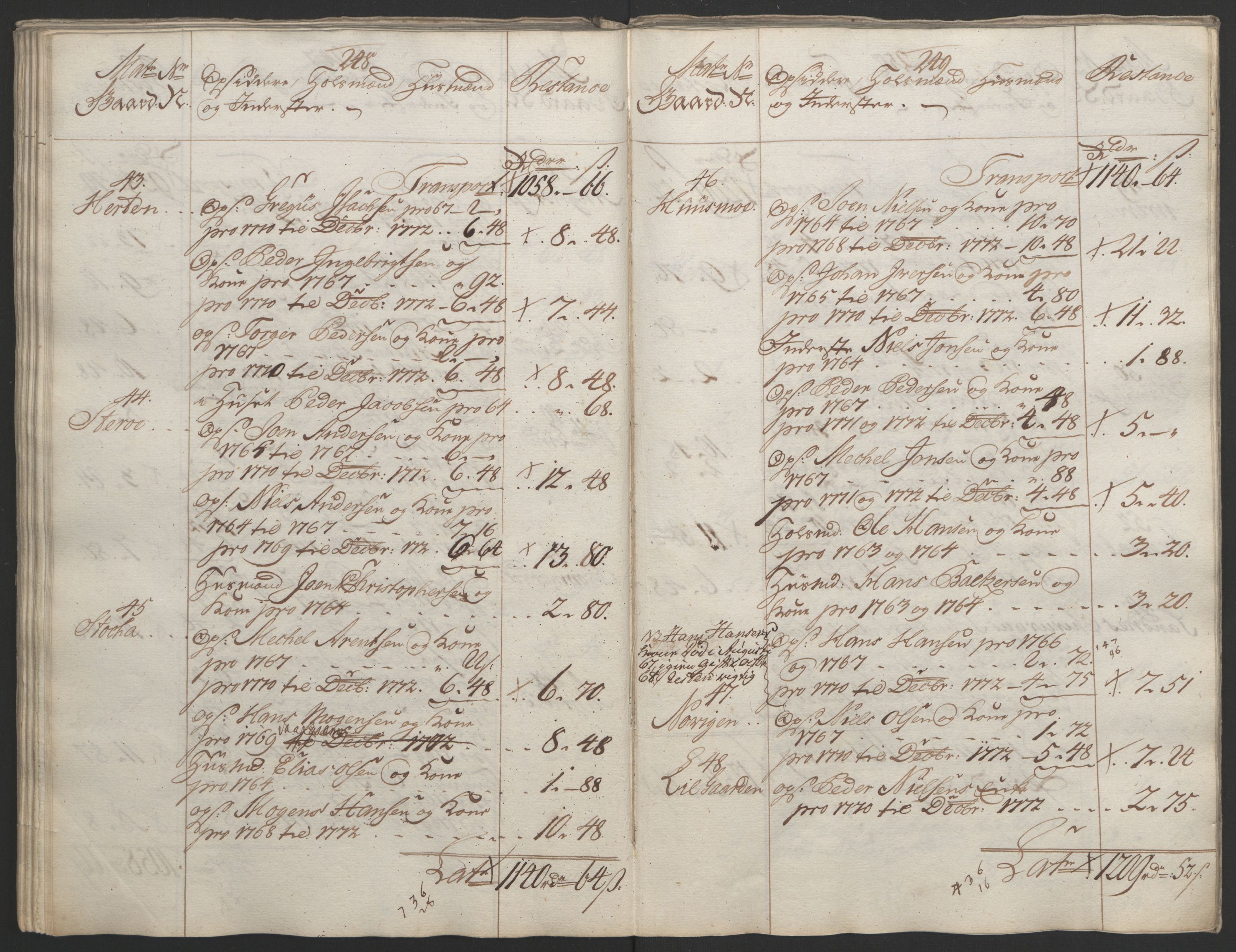 Rentekammeret inntil 1814, Reviderte regnskaper, Fogderegnskap, RA/EA-4092/R65/L4573: Ekstraskatten Helgeland, 1762-1772, p. 568