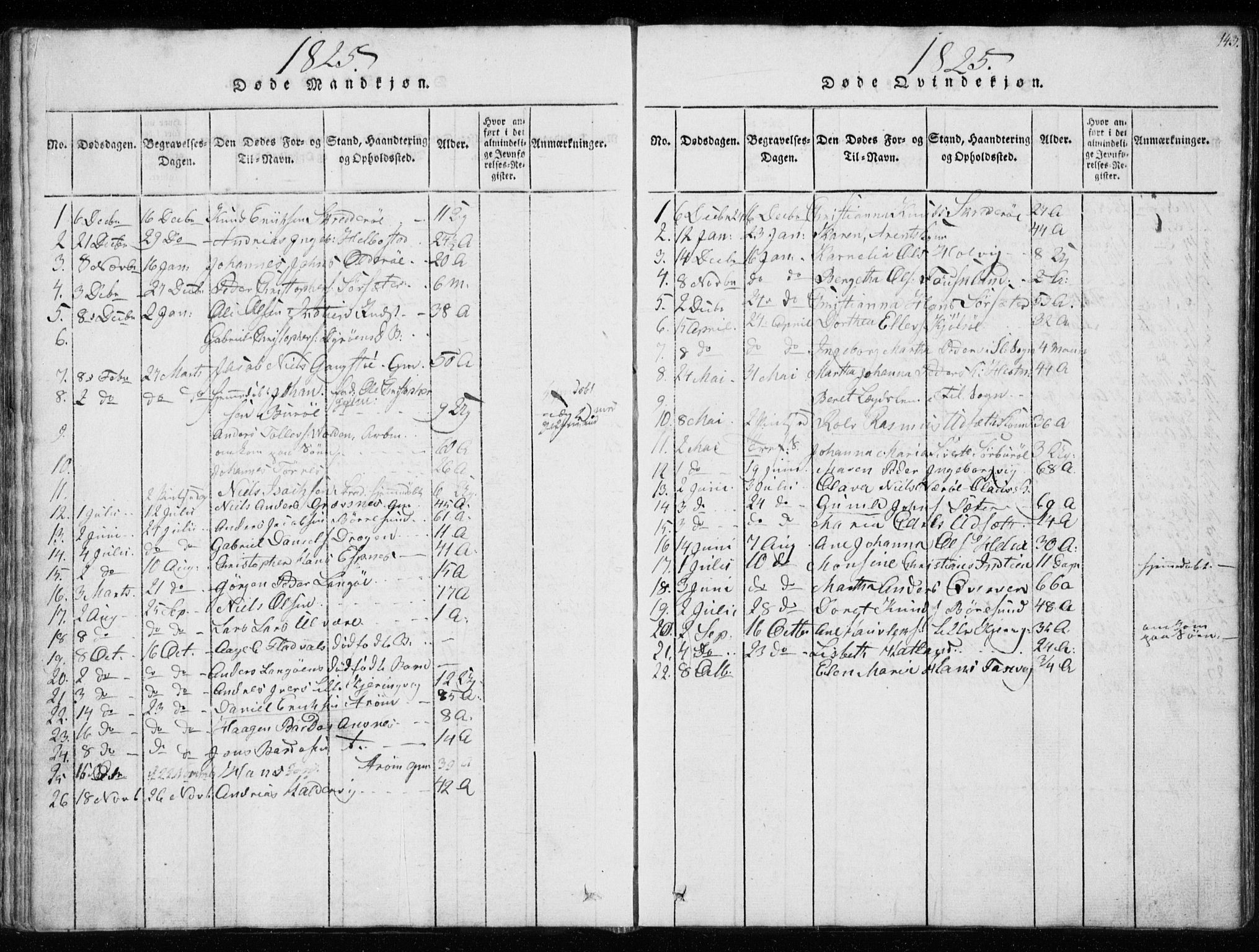 Ministerialprotokoller, klokkerbøker og fødselsregistre - Sør-Trøndelag, SAT/A-1456/634/L0527: Parish register (official) no. 634A03, 1818-1826, p. 143