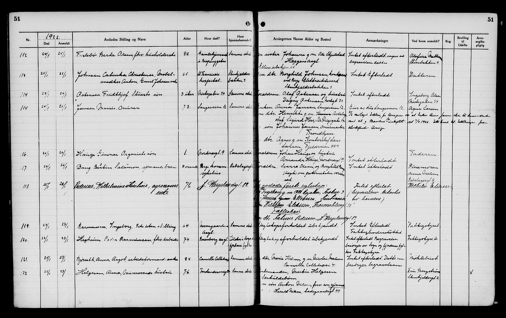 Byfogd og Byskriver i Bergen, AV/SAB-A-3401/06/06Na/L0014: Dødsfallsjournaler, 1921-1924, p. 51