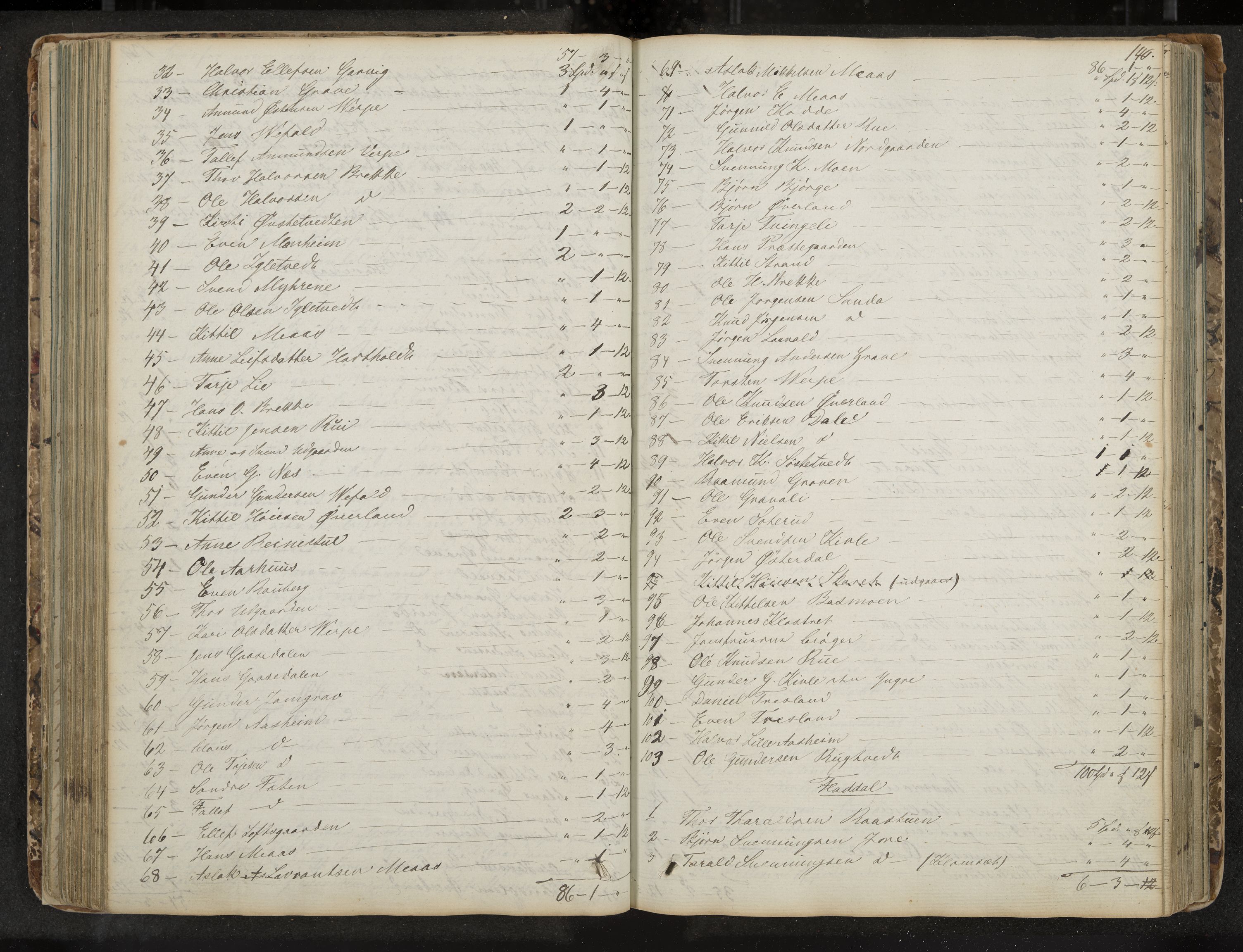 Seljord formannskap og sentraladministrasjon, IKAK/0828021/A/Aa/L0001: Møtebok med register, 1838-1879, p. 140