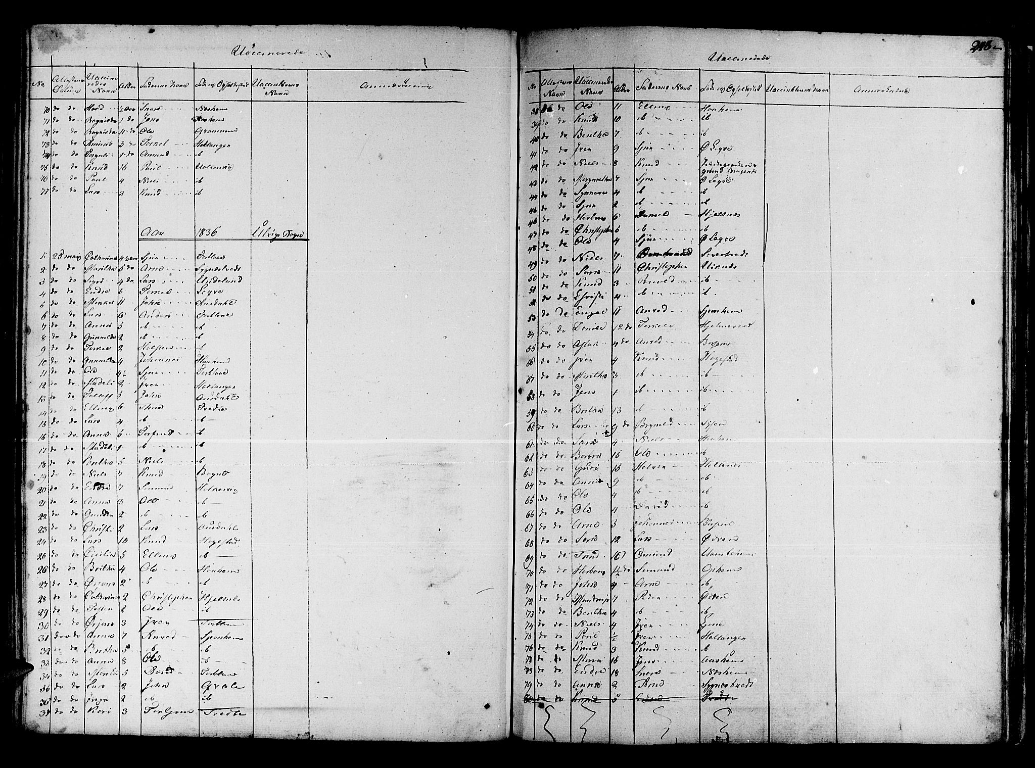 Ulvik sokneprestembete, SAB/A-78801/H/Haa: Parish register (official) no. A 11, 1793-1838, p. 248