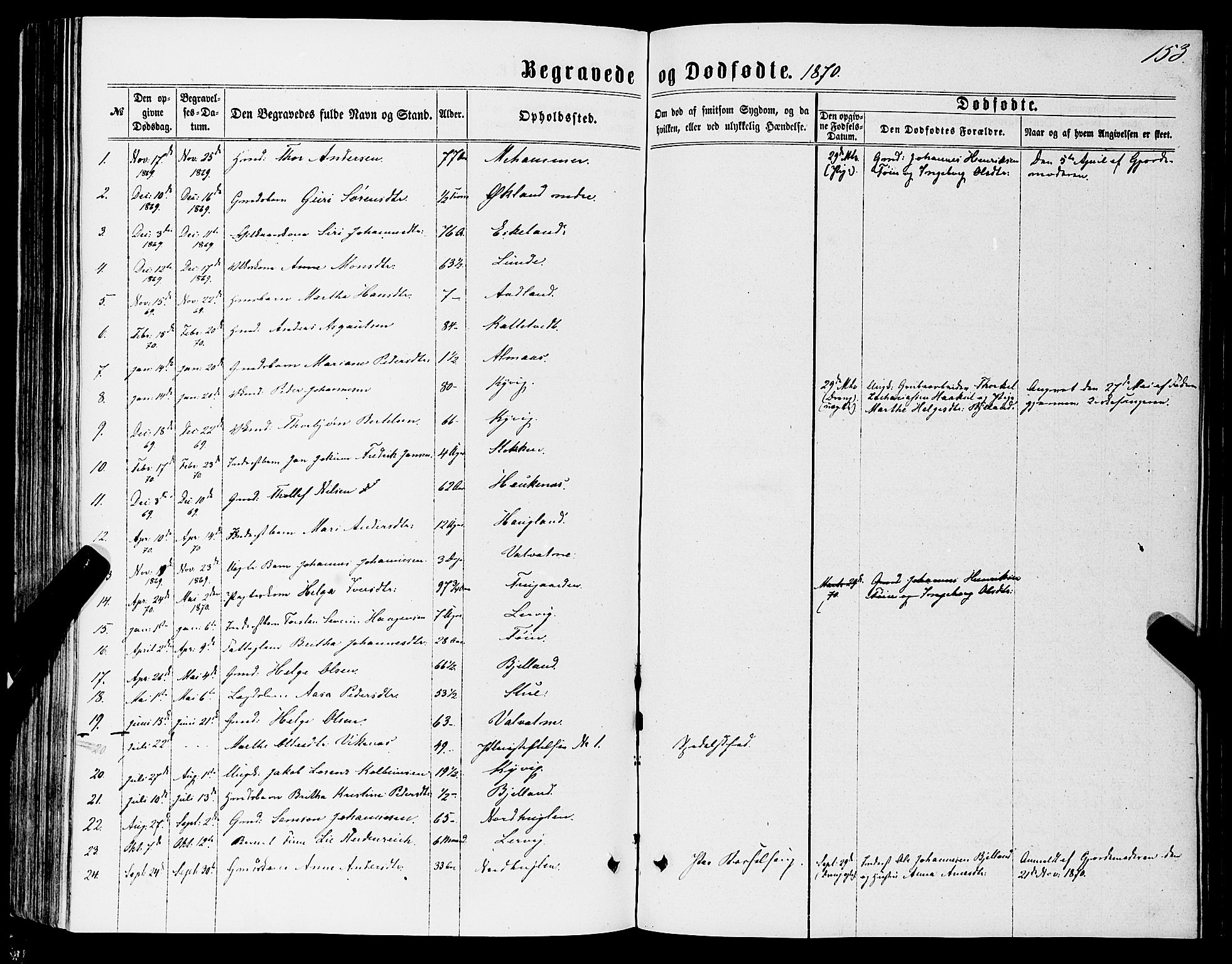 Stord sokneprestembete, SAB/A-78201/H/Haa: Parish register (official) no. B 1, 1862-1877, p. 153