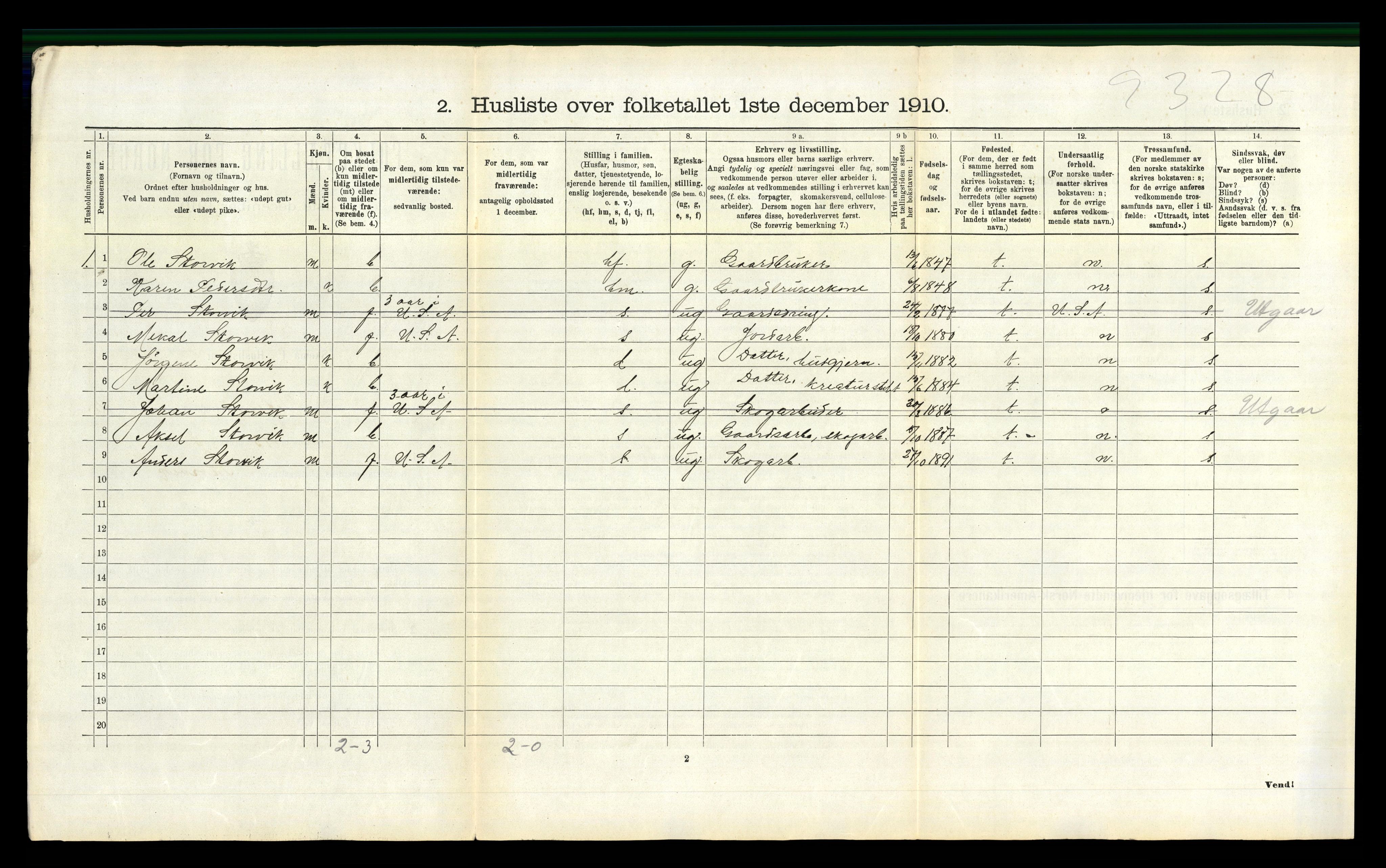 RA, 1910 census for Vefsn, 1910, p. 1167