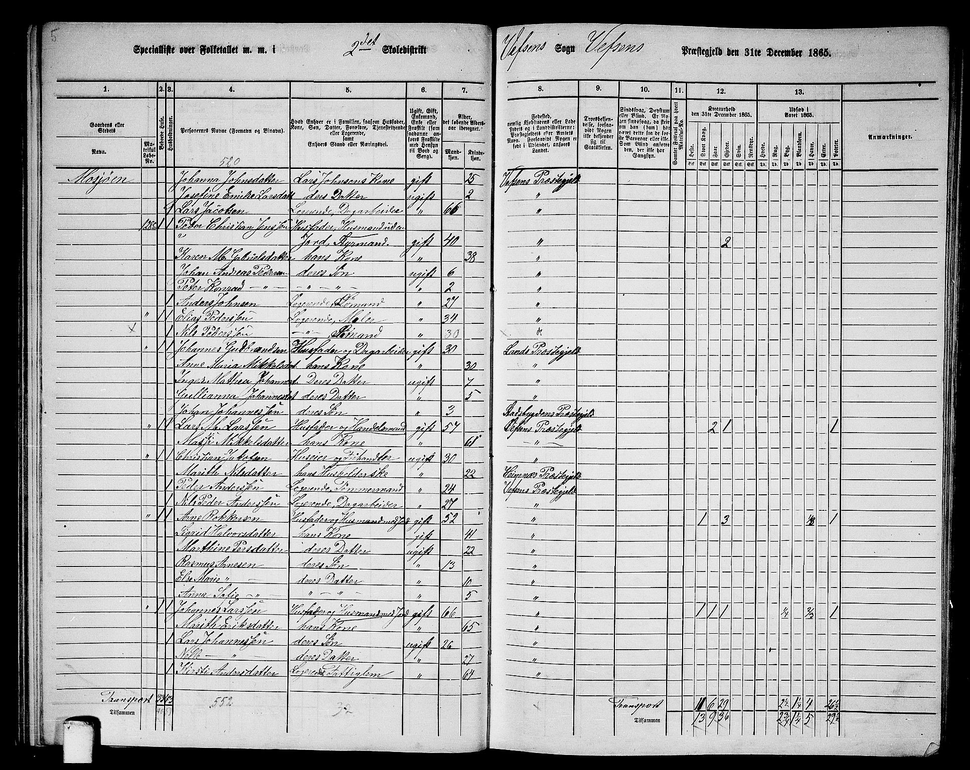 RA, 1865 census for Vefsn, 1865, p. 52