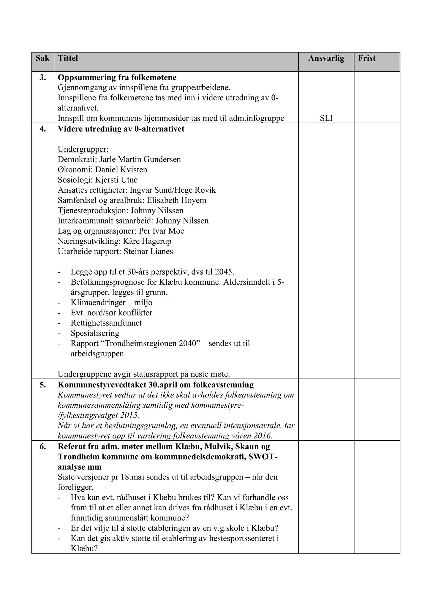 Klæbu Kommune, TRKO/KK/02-FS/L008: Formannsskapet - Møtedokumenter, 2015, p. 1951