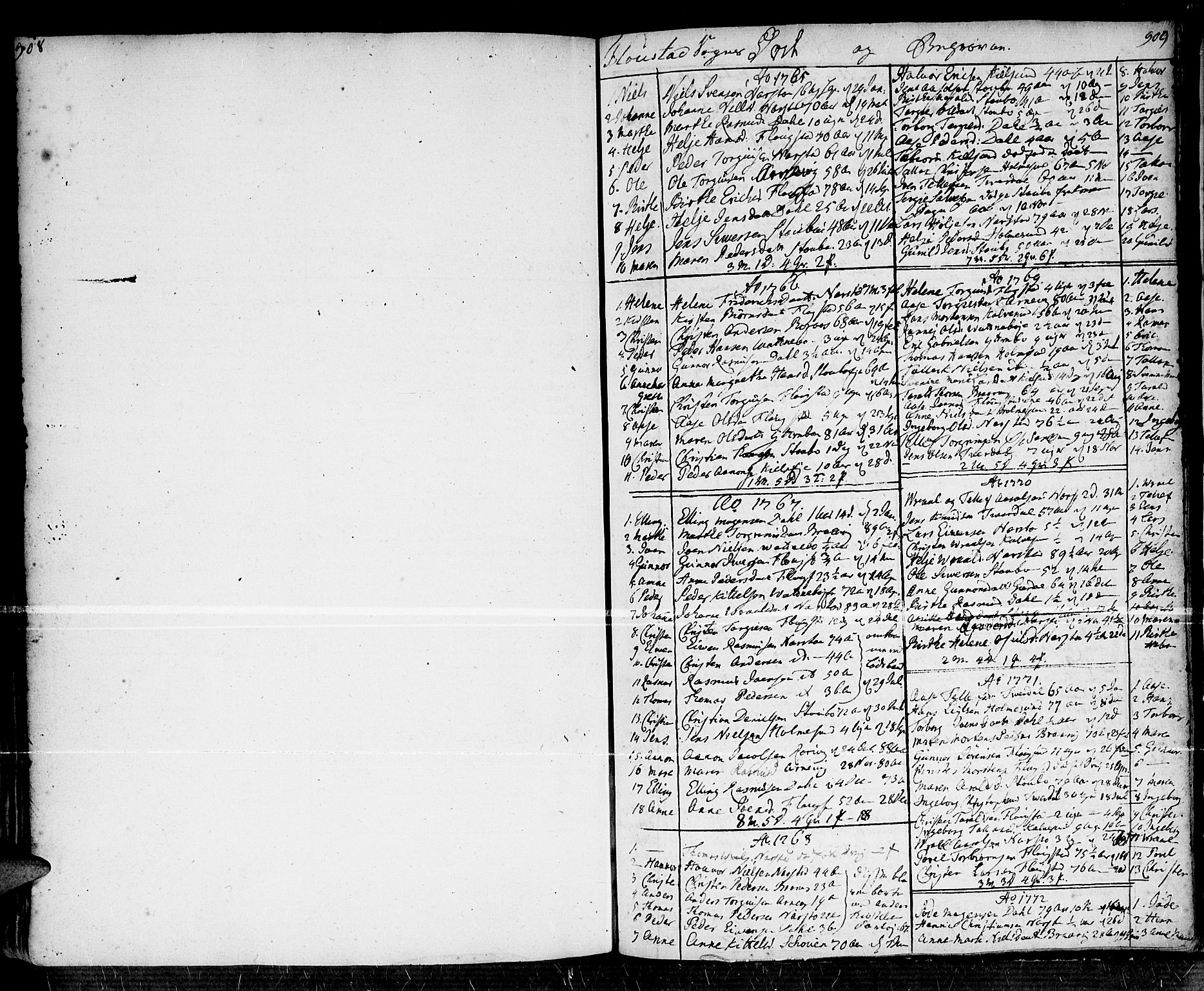 Dypvåg sokneprestkontor, SAK/1111-0007/F/Fa/Faa/L0001: Parish register (official) no. A 1 /2, 1765-1798, p. 908-909