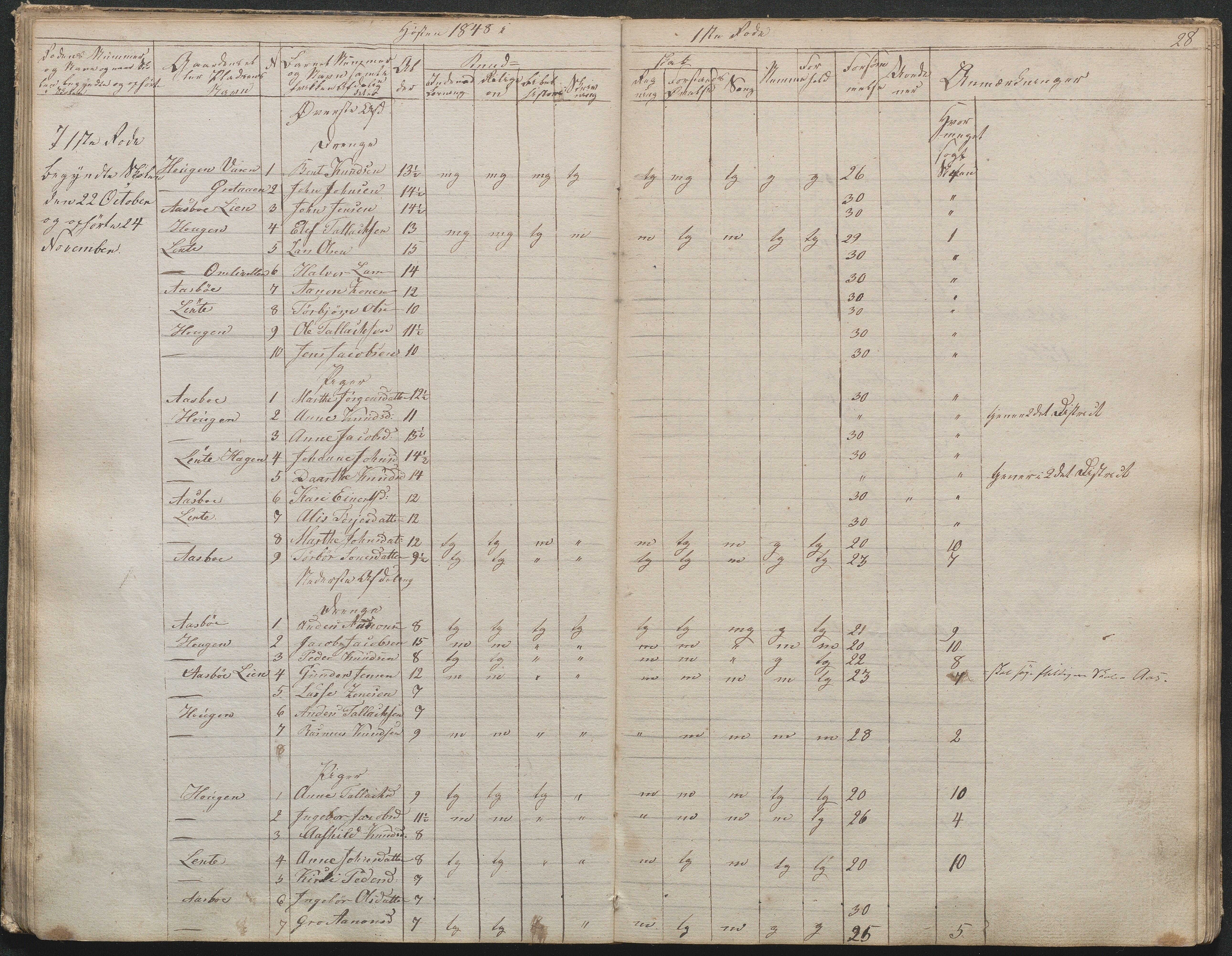 Gjerstad Kommune, Gjerstad Skole, AAKS/KA0911-550a/F02/L0001: Skolejournal/protokoll 1.skoledistrikt, 1844-1859, p. 28