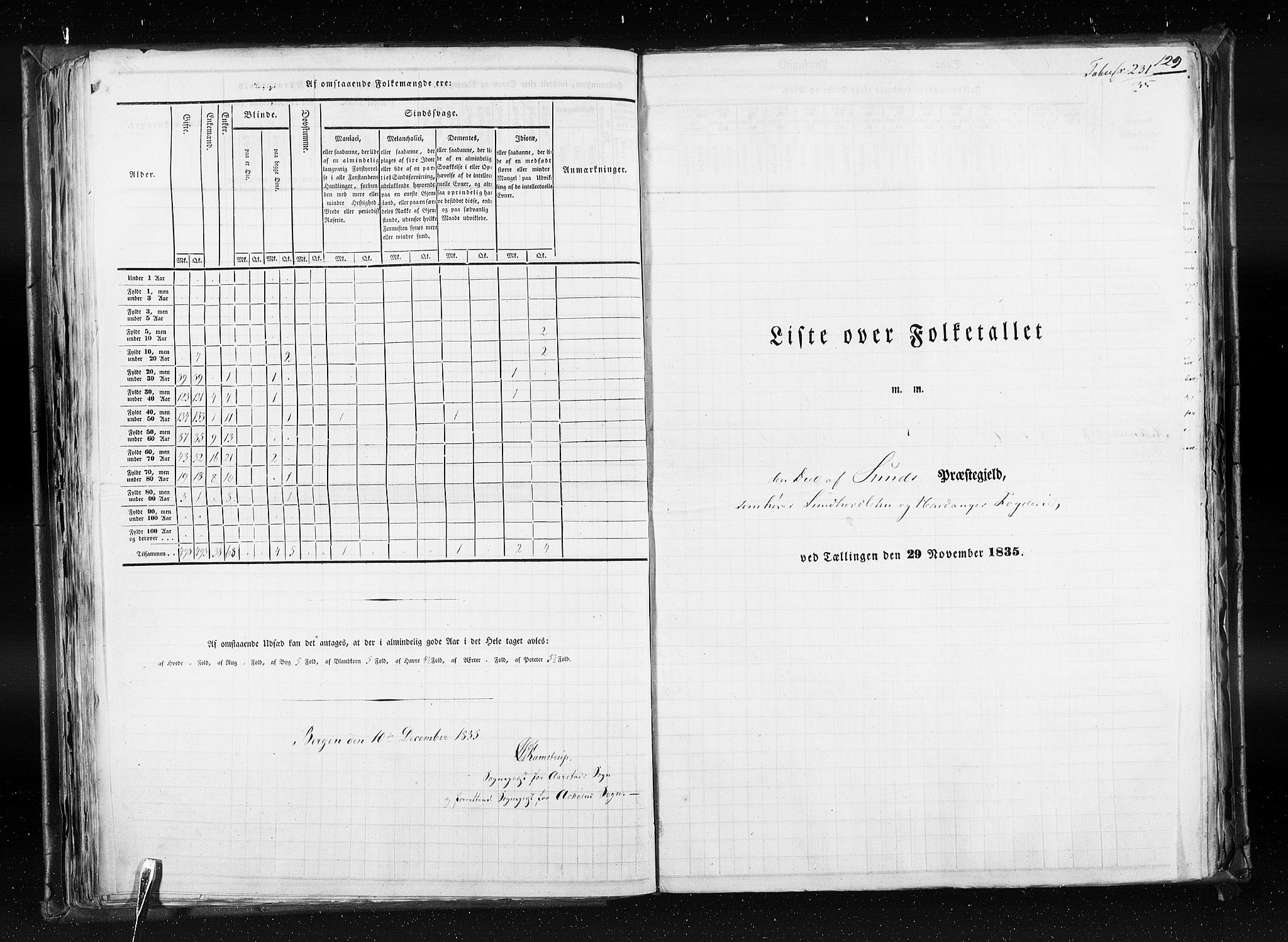 RA, Census 1835, vol. 7: Søndre Bergenhus amt og Nordre Bergenhus amt, 1835, p. 129