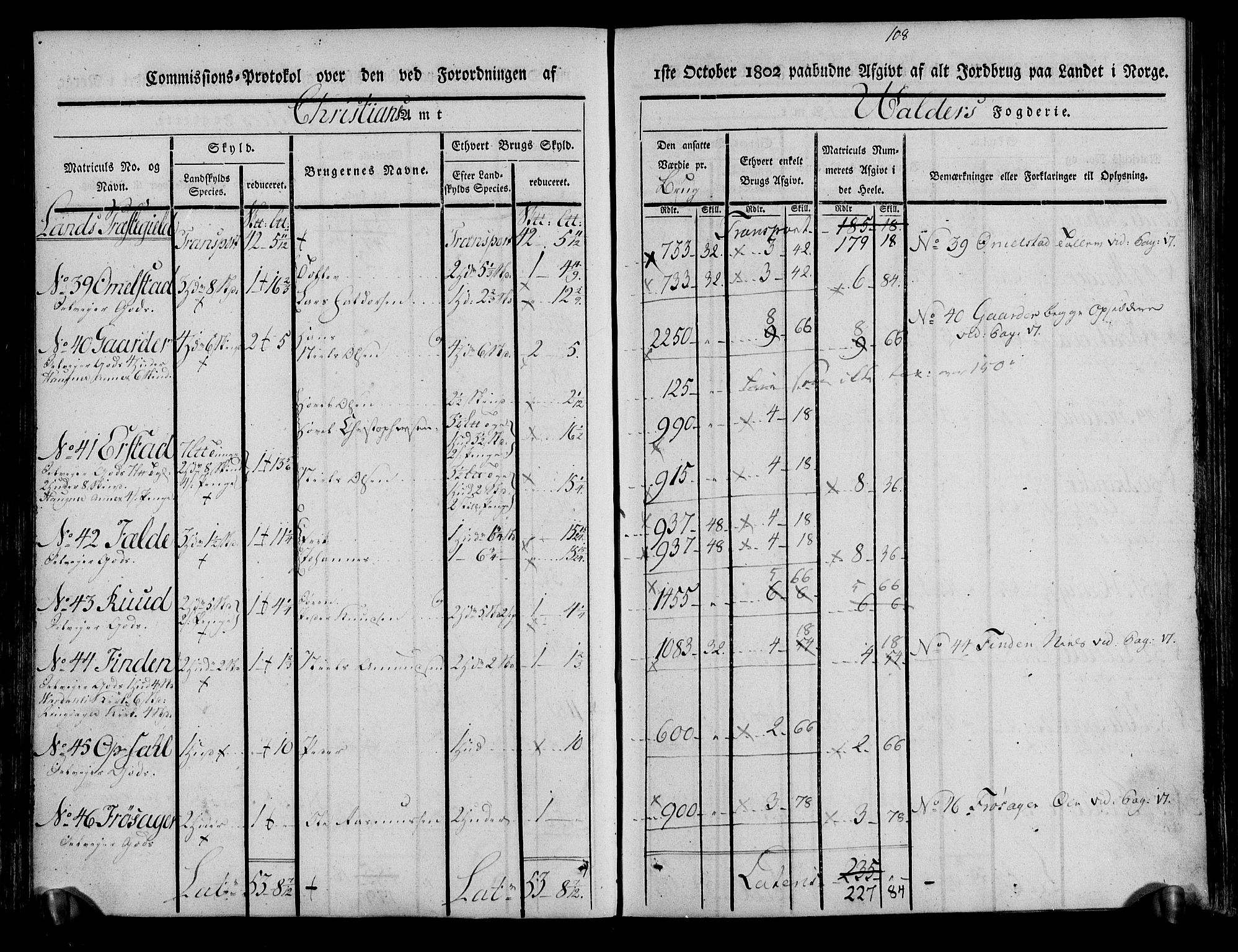 Rentekammeret inntil 1814, Realistisk ordnet avdeling, RA/EA-4070/N/Ne/Nea/L0042: Valdres fogderi. Kommisjonsprotokoll, 1803, p. 76