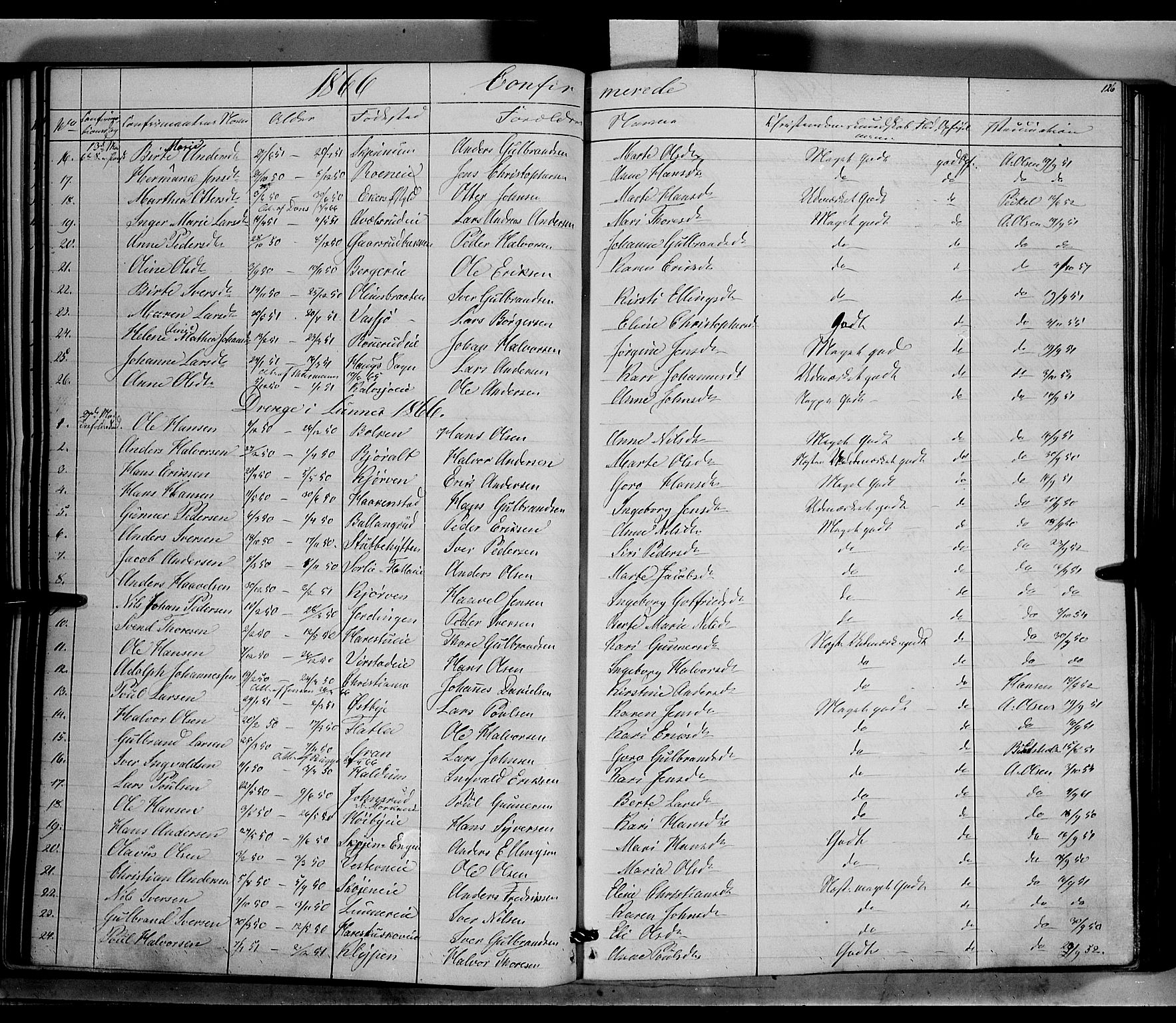 Jevnaker prestekontor, SAH/PREST-116/H/Ha/Haa/L0007: Parish register (official) no. 7, 1858-1876, p. 126