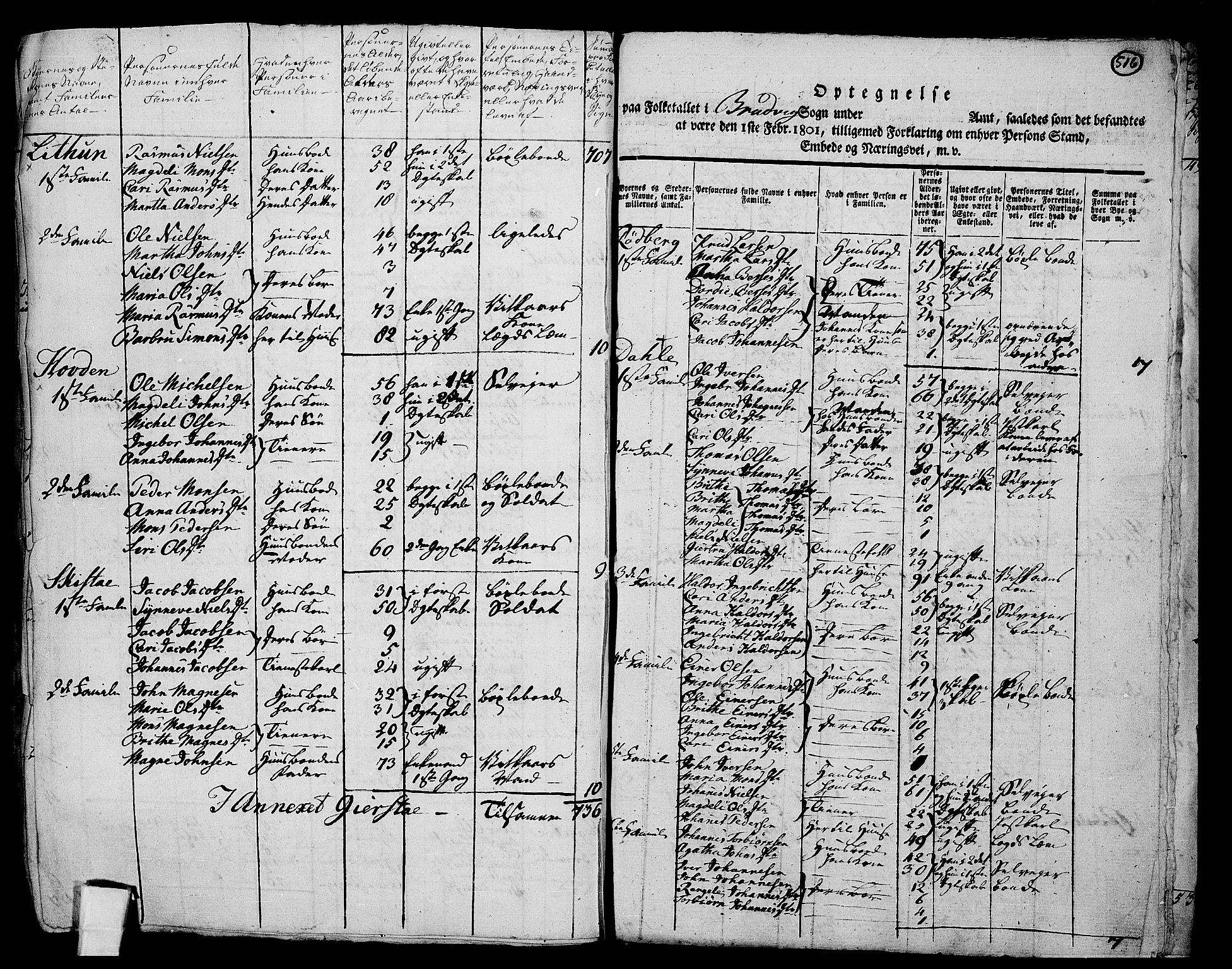 RA, 1801 census for 1250P Haus, 1801, p. 515b-516a