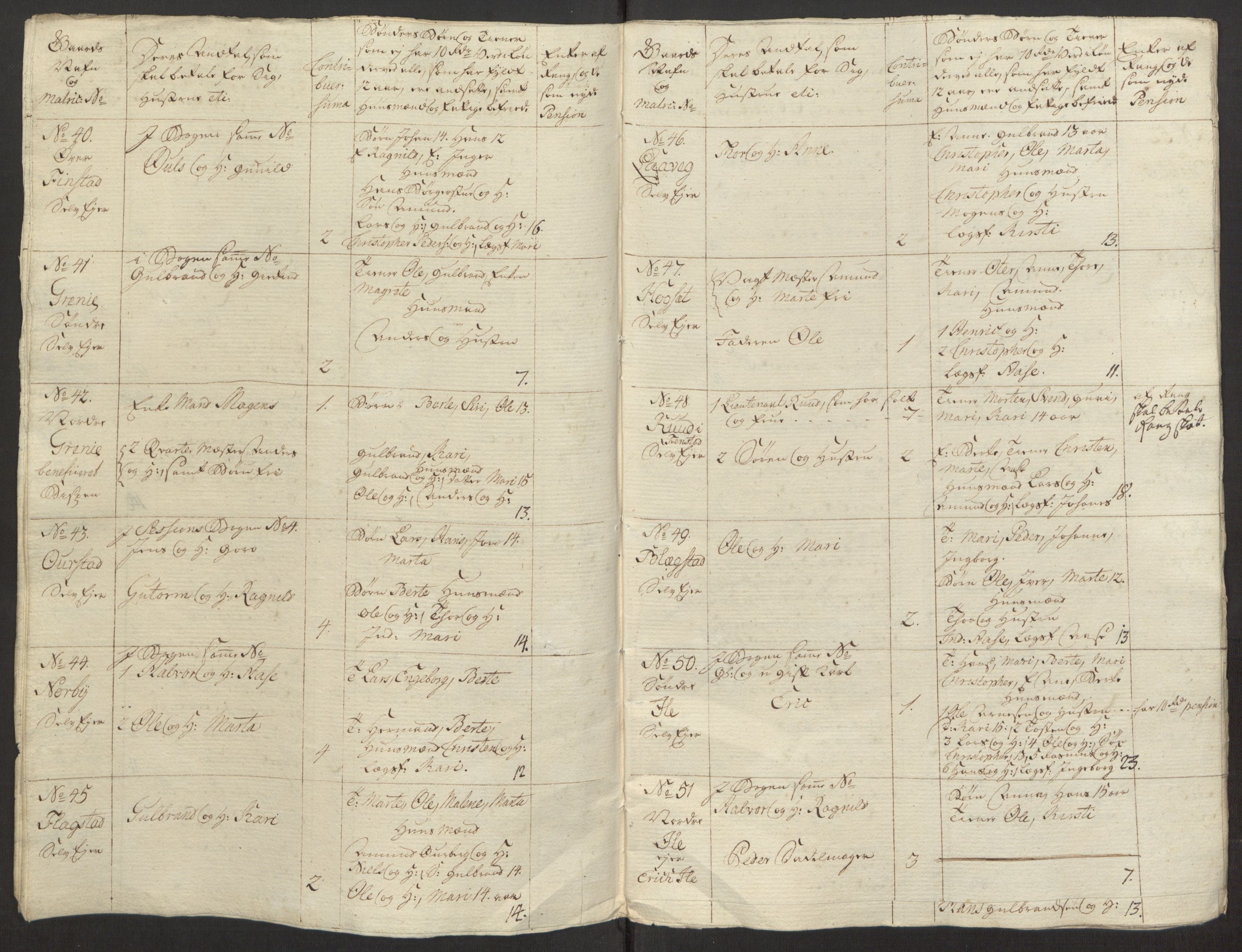 Rentekammeret inntil 1814, Reviderte regnskaper, Fogderegnskap, AV/RA-EA-4092/R12/L0803: Ekstraskatten Øvre Romerike, 1763-1764, p. 310