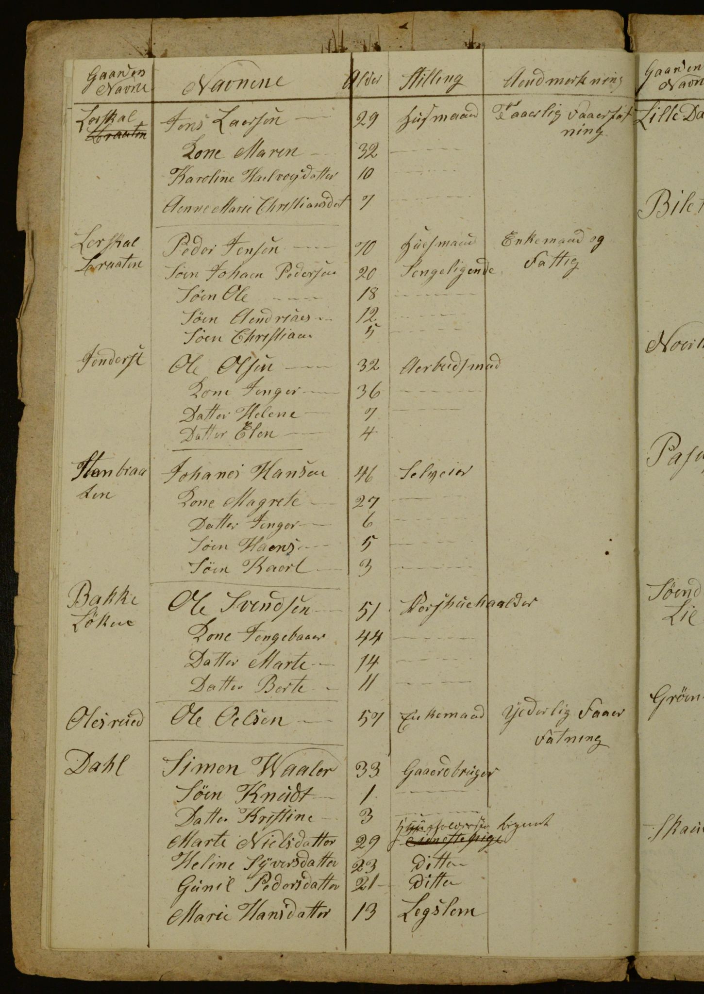 OBA, Census for Aker 1841, 1841