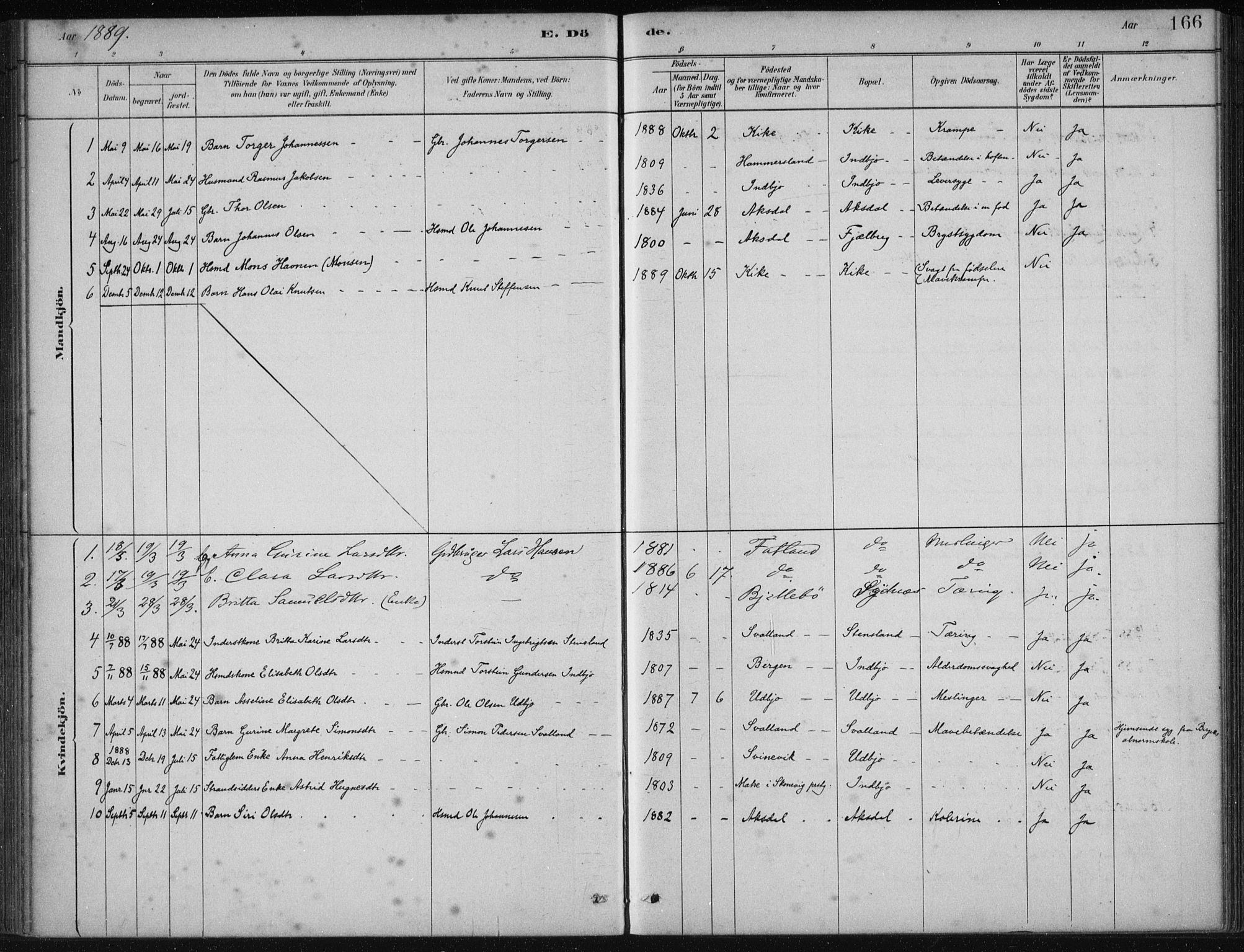 Fjelberg sokneprestembete, AV/SAB-A-75201/H/Haa: Parish register (official) no. B  1, 1879-1919, p. 166