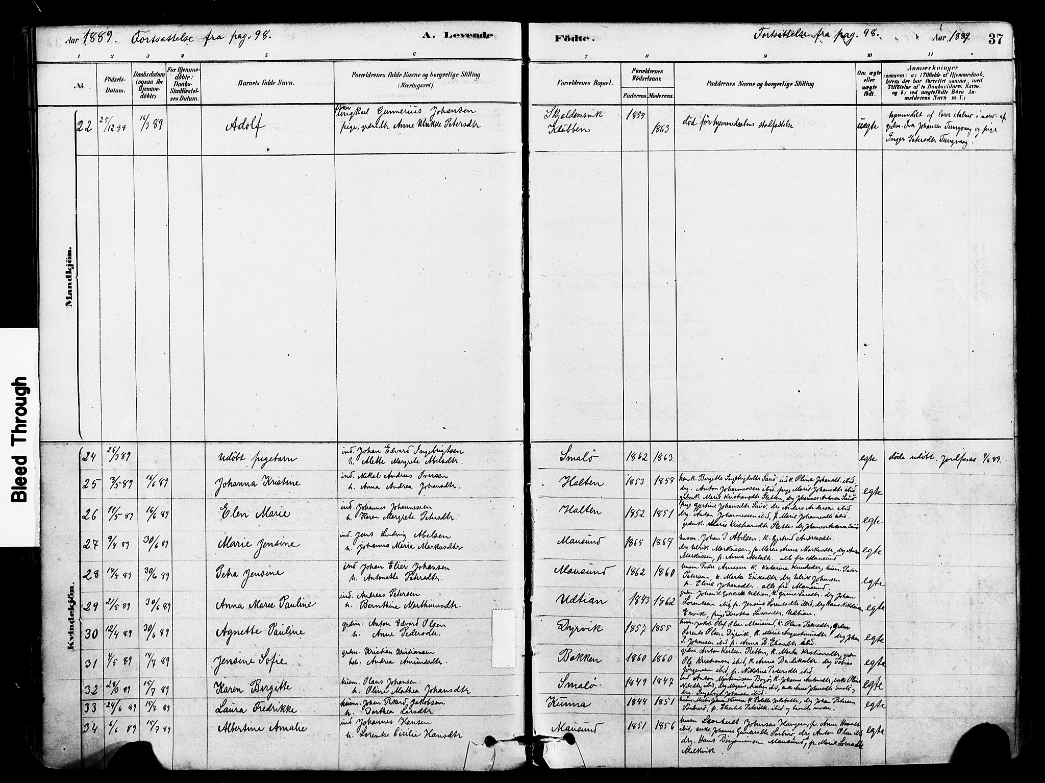 Ministerialprotokoller, klokkerbøker og fødselsregistre - Sør-Trøndelag, SAT/A-1456/640/L0578: Parish register (official) no. 640A03, 1879-1889, p. 37