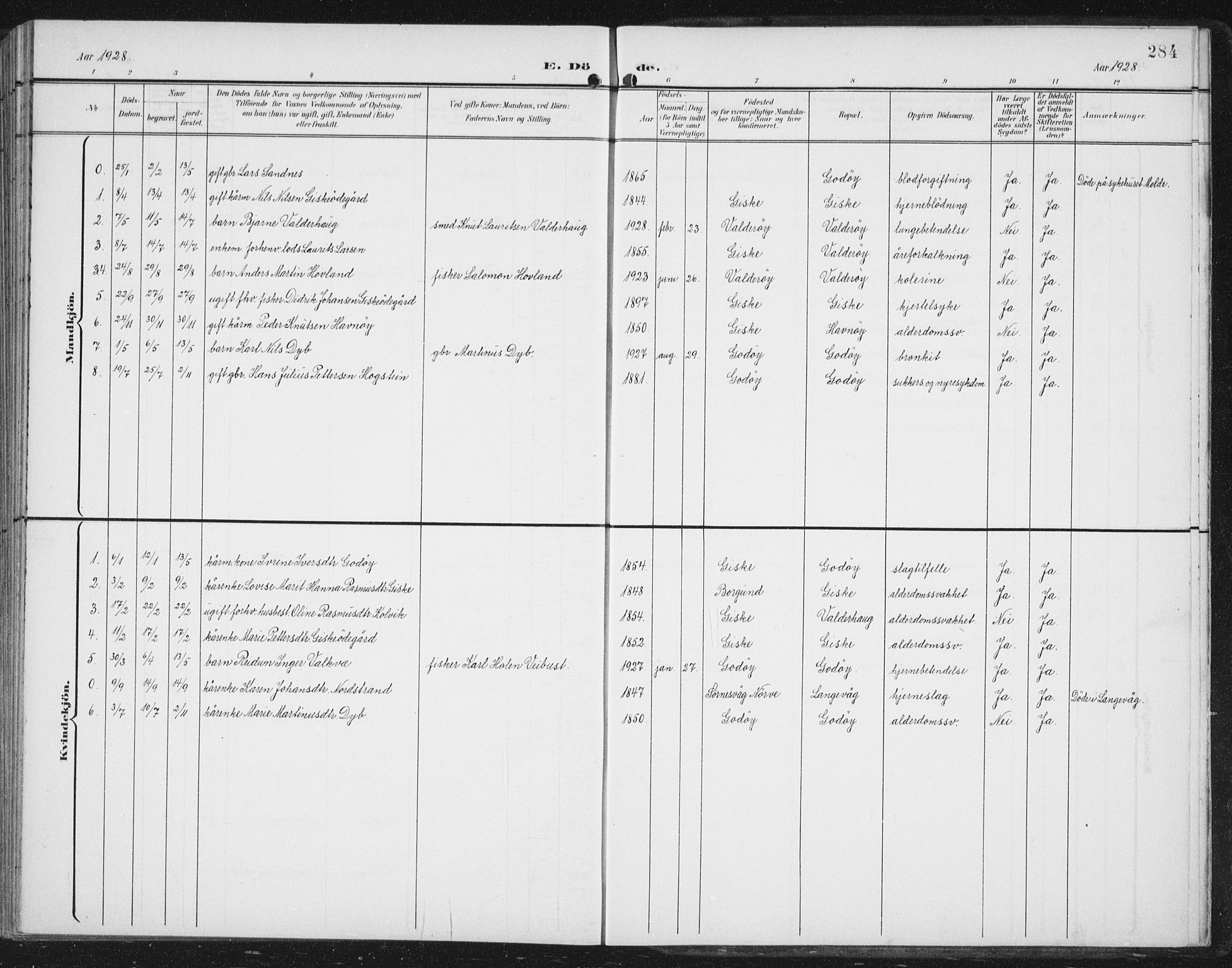 Ministerialprotokoller, klokkerbøker og fødselsregistre - Møre og Romsdal, AV/SAT-A-1454/534/L0489: Parish register (copy) no. 534C01, 1899-1941, p. 284