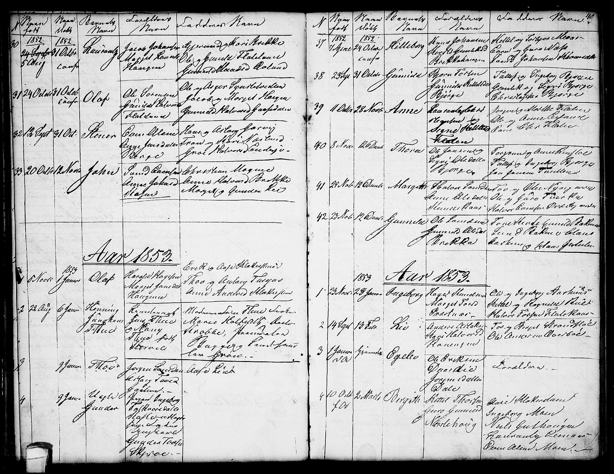Seljord kirkebøker, SAKO/A-20/G/Ga/L0002: Parish register (copy) no. I 2, 1838-1866, p. 40