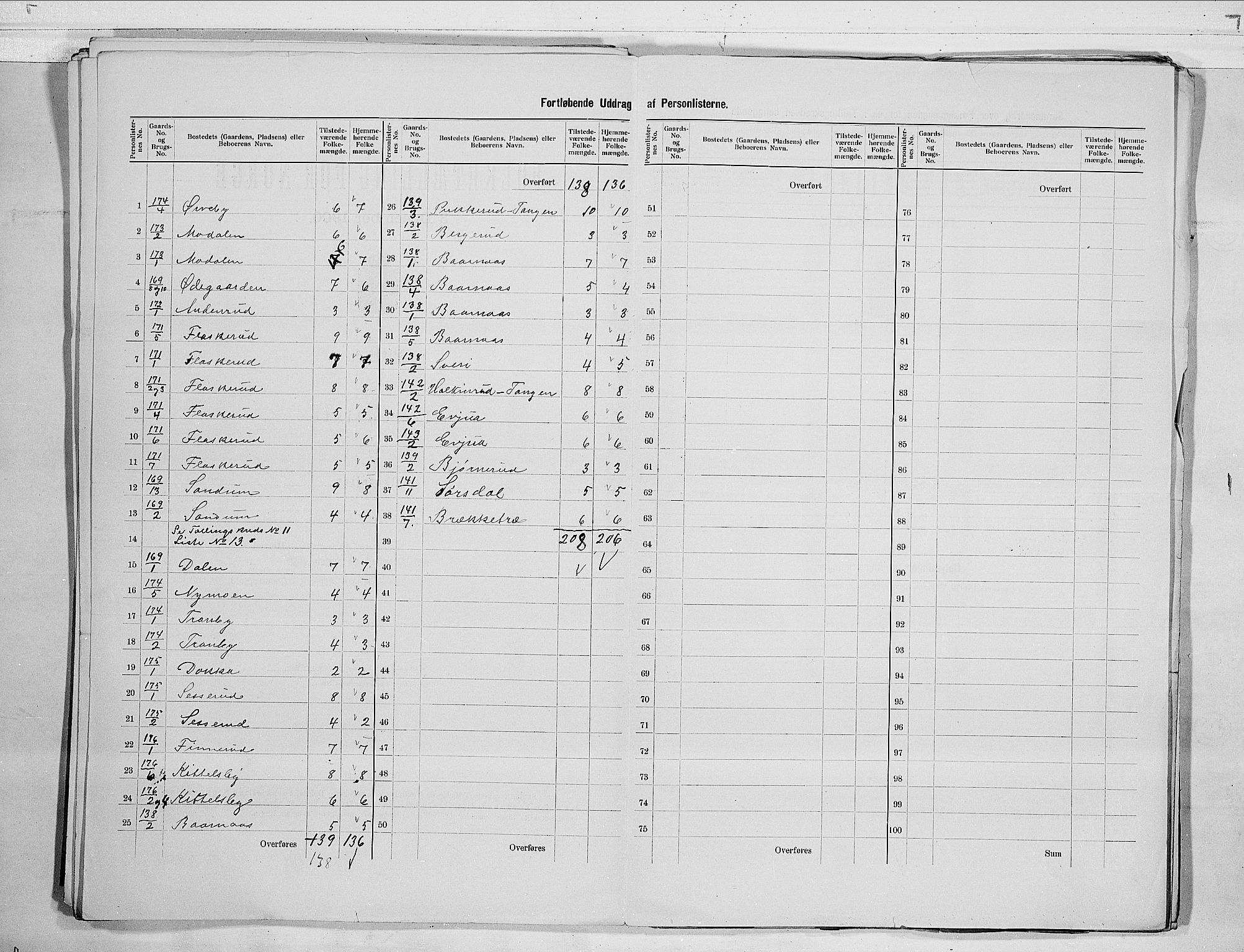 RA, 1900 census for Norderhov, 1900, p. 37