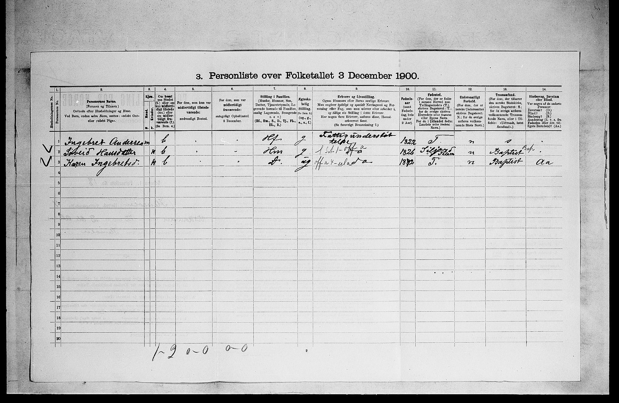 SAKO, 1900 census for Solum, 1900, p. 1872