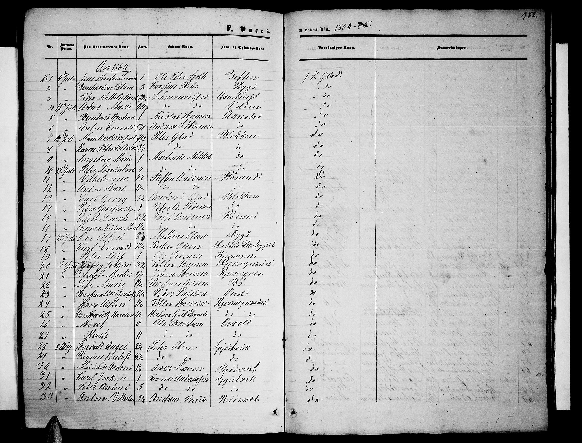 Ministerialprotokoller, klokkerbøker og fødselsregistre - Nordland, SAT/A-1459/895/L1381: Parish register (copy) no. 895C03, 1864-1885, p. 382