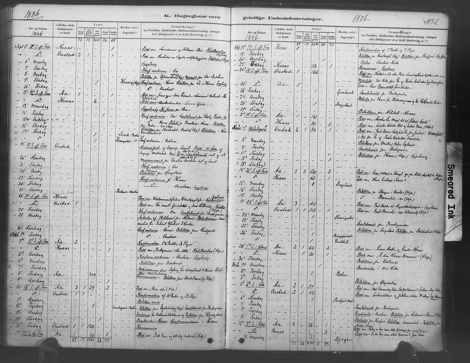 Lyngdal sokneprestkontor, AV/SAK-1111-0029/F/Fa/Fac/L0011: Parish register (official) no. A 11, 1878-1893, p. 432