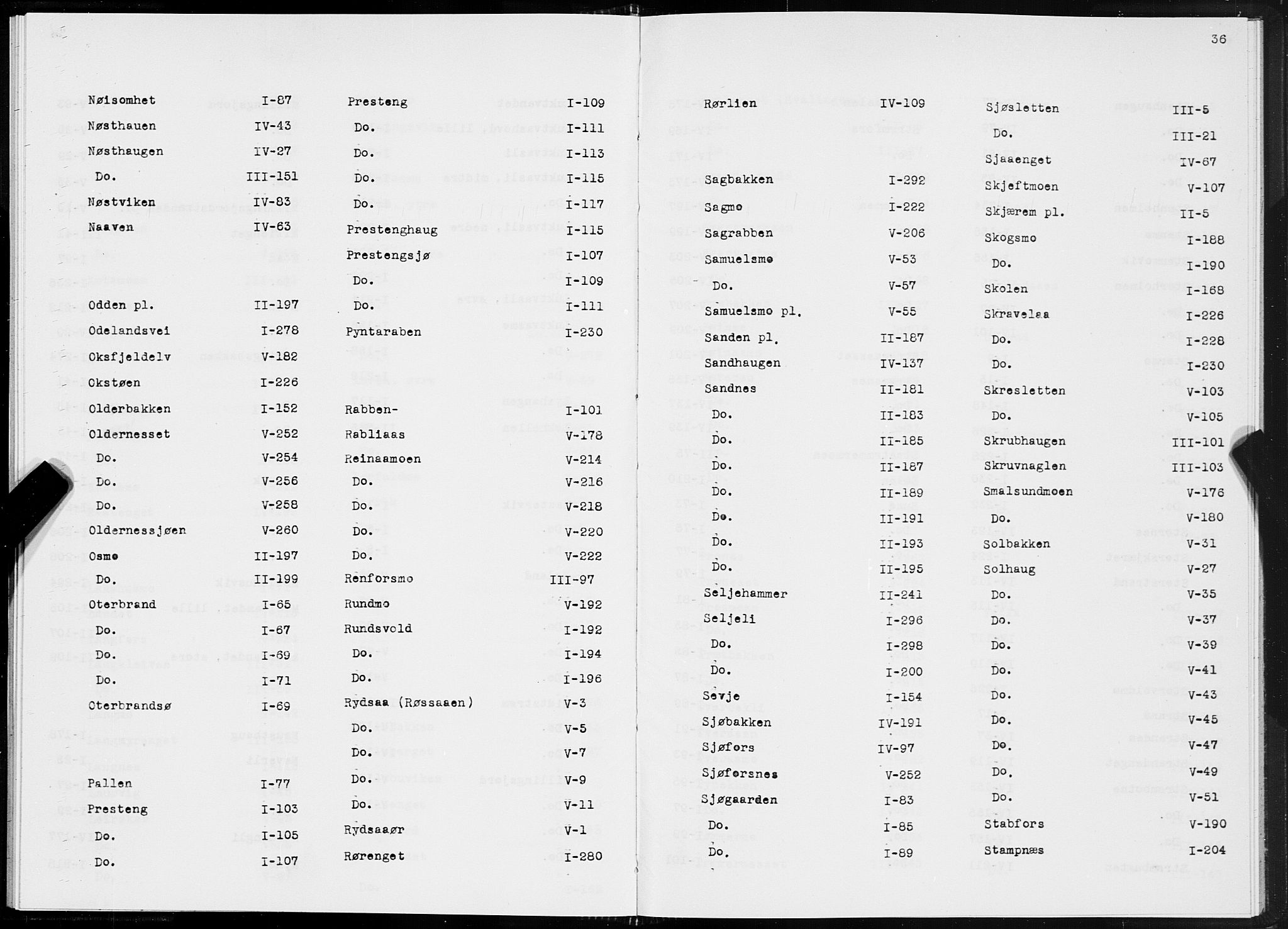 SAT, 1875 census for 1832P Hemnes, 1875, p. 36