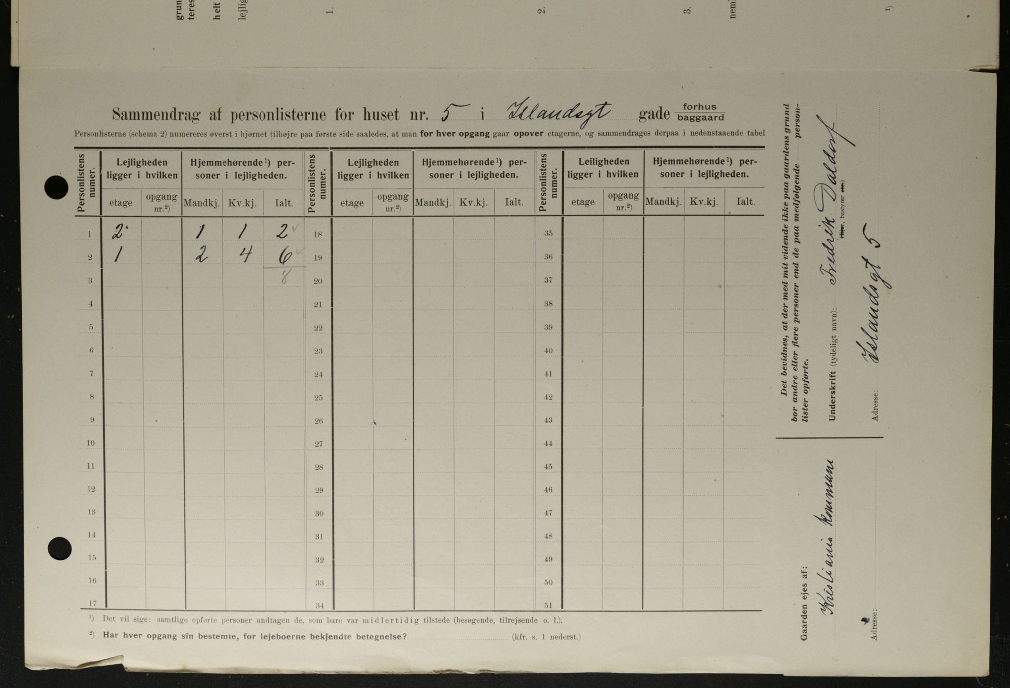 OBA, Municipal Census 1908 for Kristiania, 1908, p. 39952