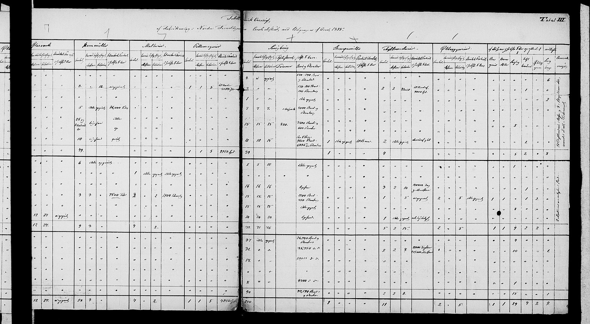 Statistisk sentralbyrå, Næringsøkonomiske emner, Generelt - Amtmennenes femårsberetninger, AV/RA-S-2233/F/Fa/L0008: --, 1846-1855, p. 581