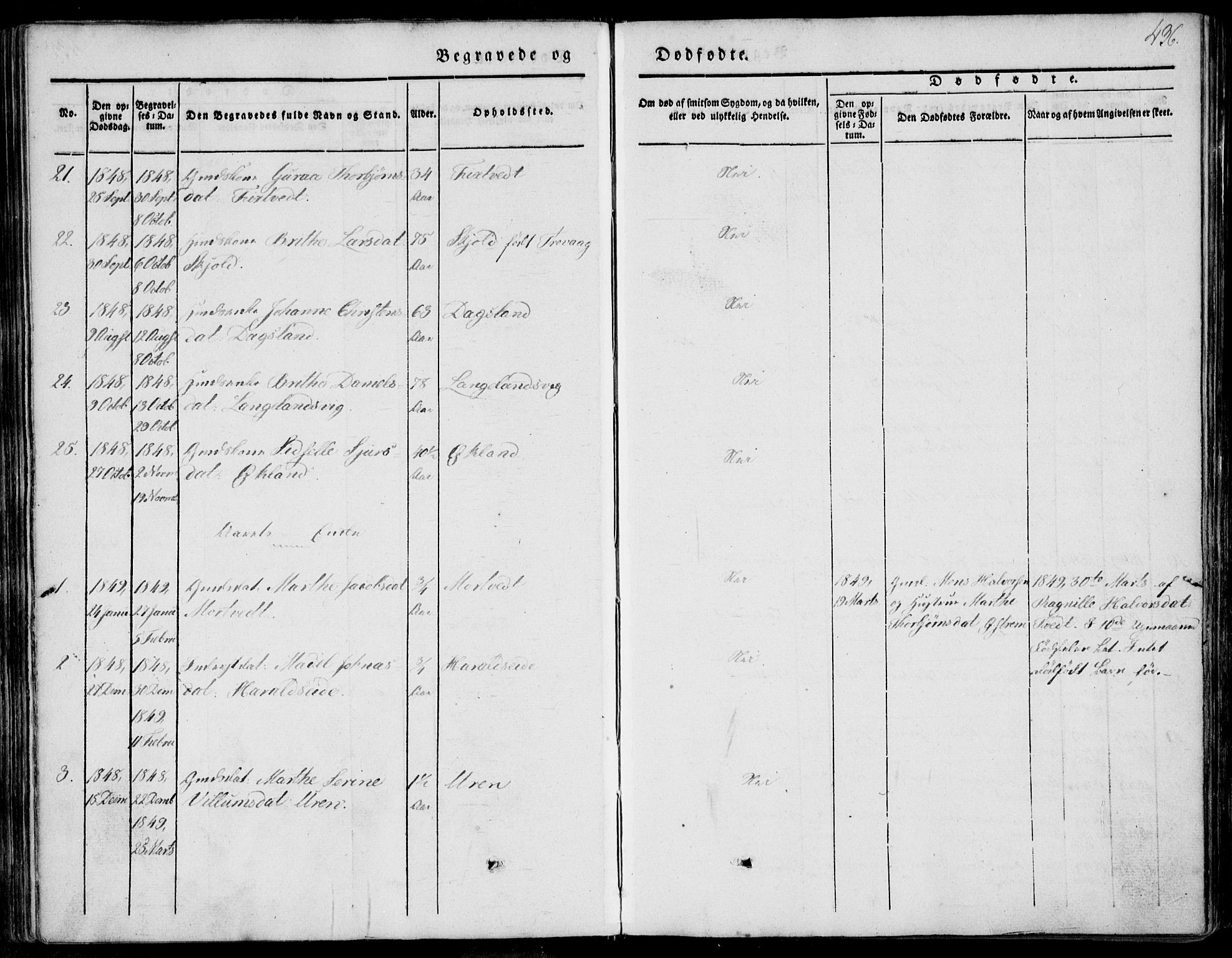 Skjold sokneprestkontor, AV/SAST-A-101847/H/Ha/Haa/L0006: Parish register (official) no. A 6.2, 1835-1858, p. 436