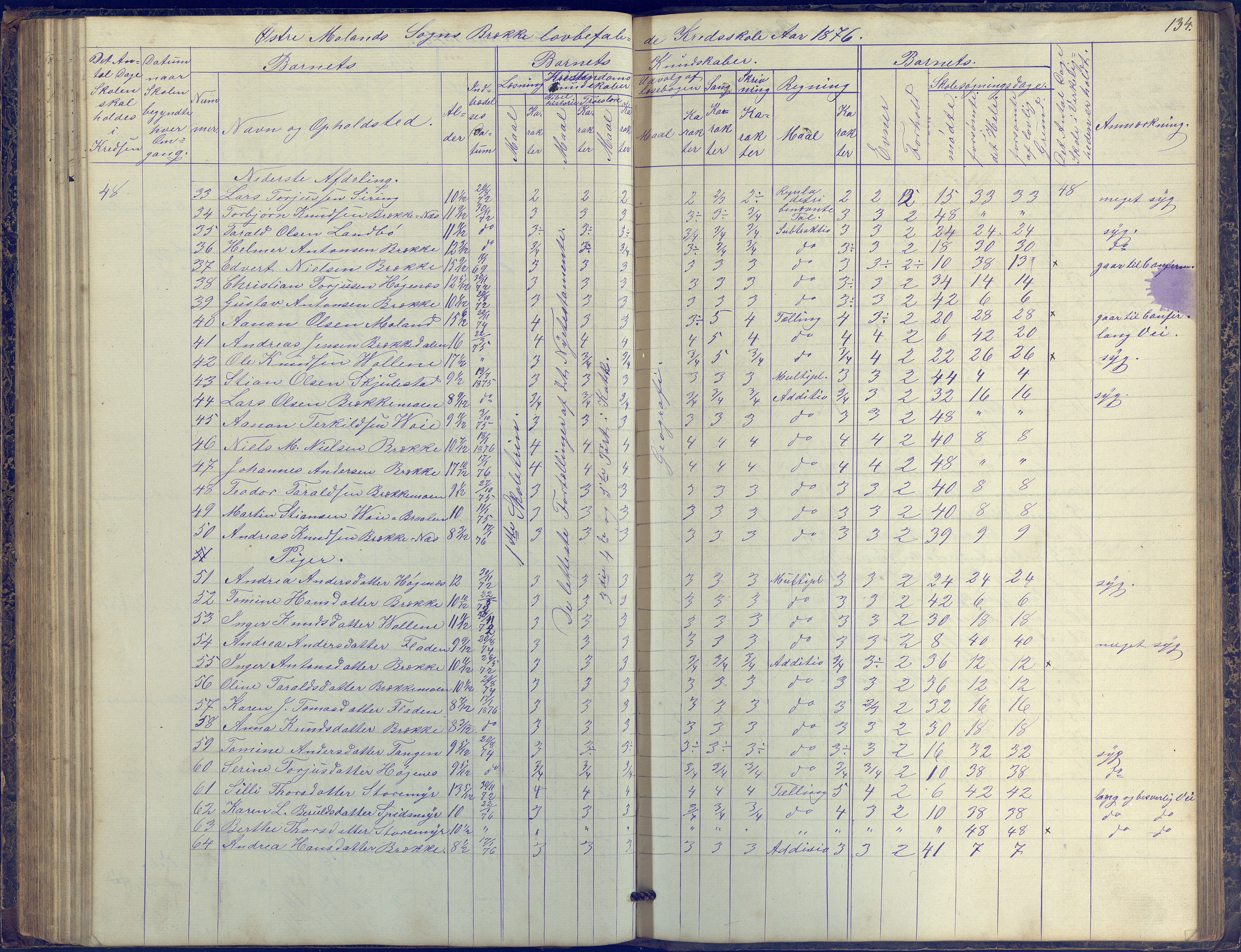 Austre Moland kommune, AAKS/KA0918-PK/09/09b/L0002: Skoleprotokoll, 1852-1878, p. 134