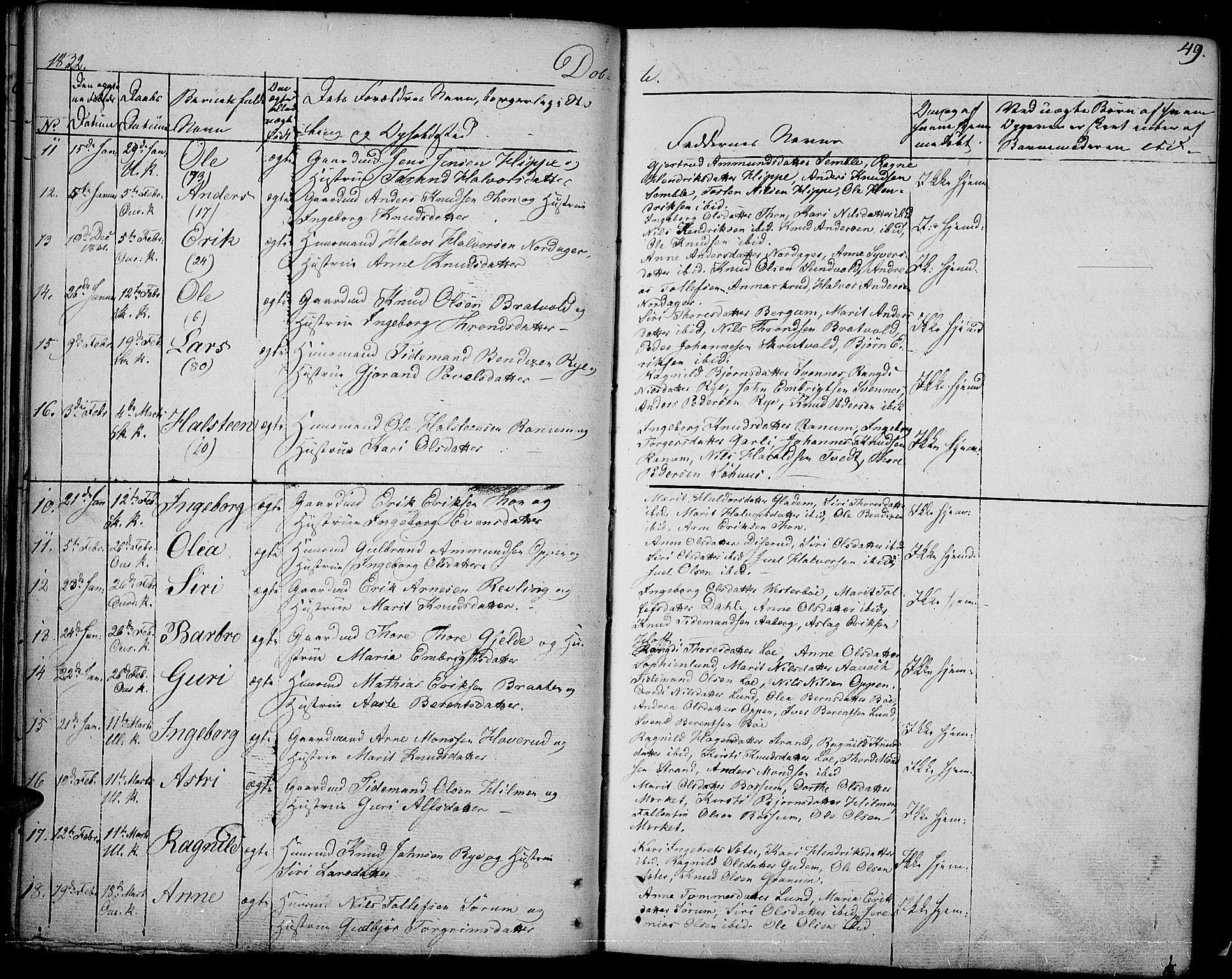 Nord-Aurdal prestekontor, SAH/PREST-132/H/Ha/Haa/L0003: Parish register (official) no. 3, 1828-1841, p. 49