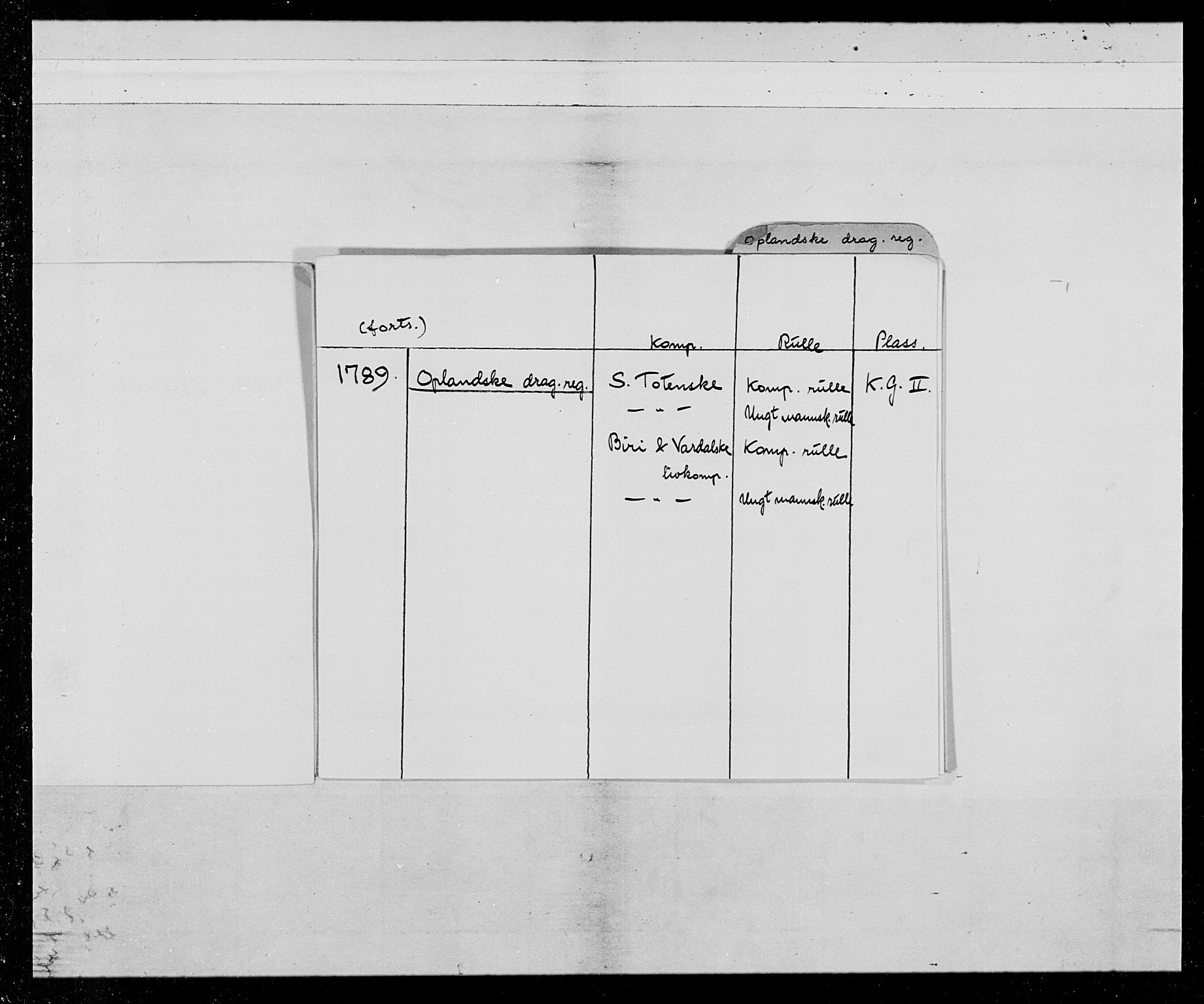 Generalitets- og kommissariatskollegiet, Det kongelige norske kommissariatskollegium, AV/RA-EA-5420/E/Eh/L0016: Opplandske dragonregiment, 1789-1801, p. 3