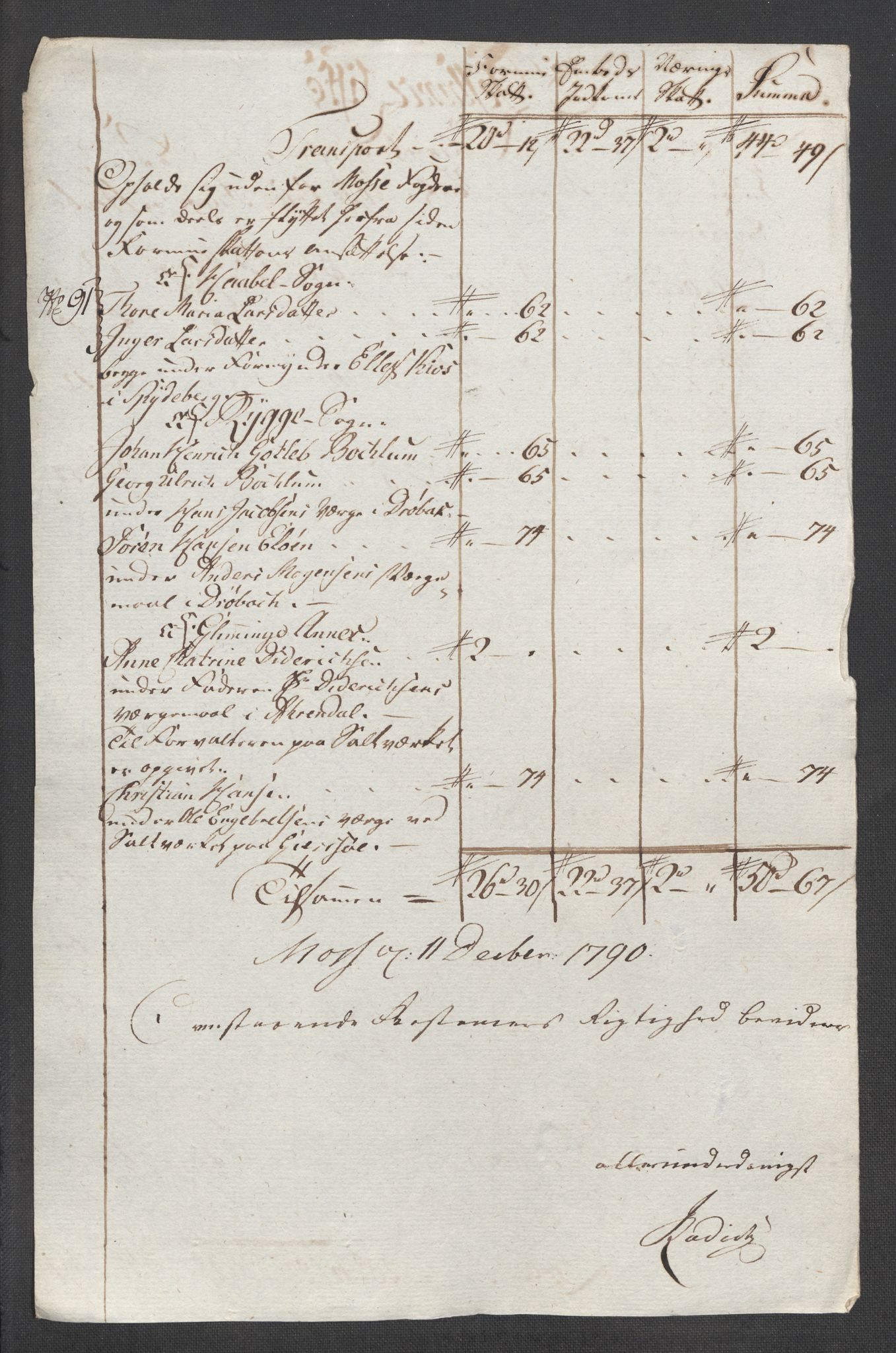 Rentekammeret inntil 1814, Reviderte regnskaper, Mindre regnskaper, AV/RA-EA-4068/Rf/Rfe/L0025: Moss, Onsøy, Tune og Veme fogderi. Namdal fogderi, 1789, p. 10