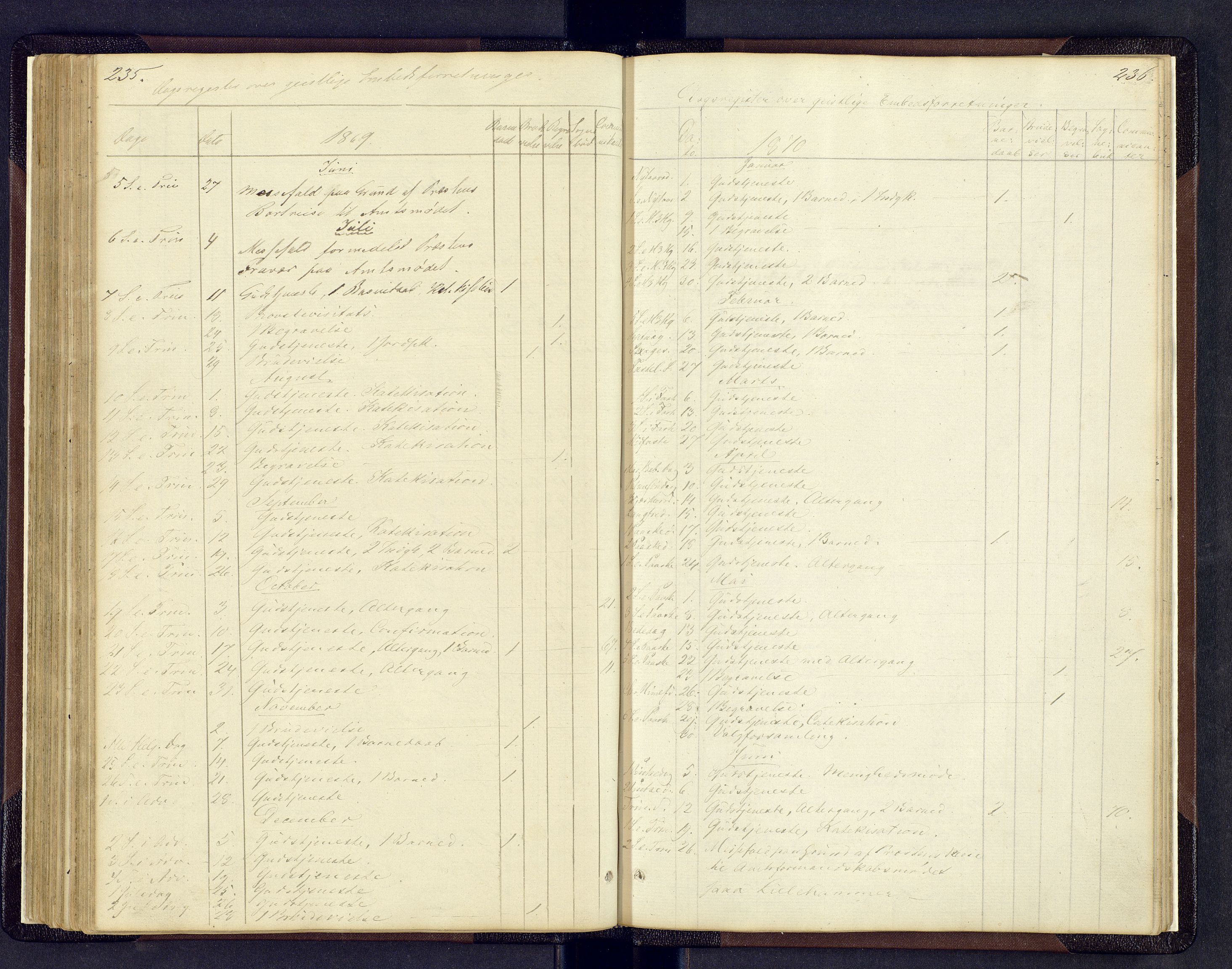Sollia prestekontor, SAH/PREST-050/H/Ha/Hab/L0001: Parish register (copy) no. 1, 1862-1879, p. 235-236