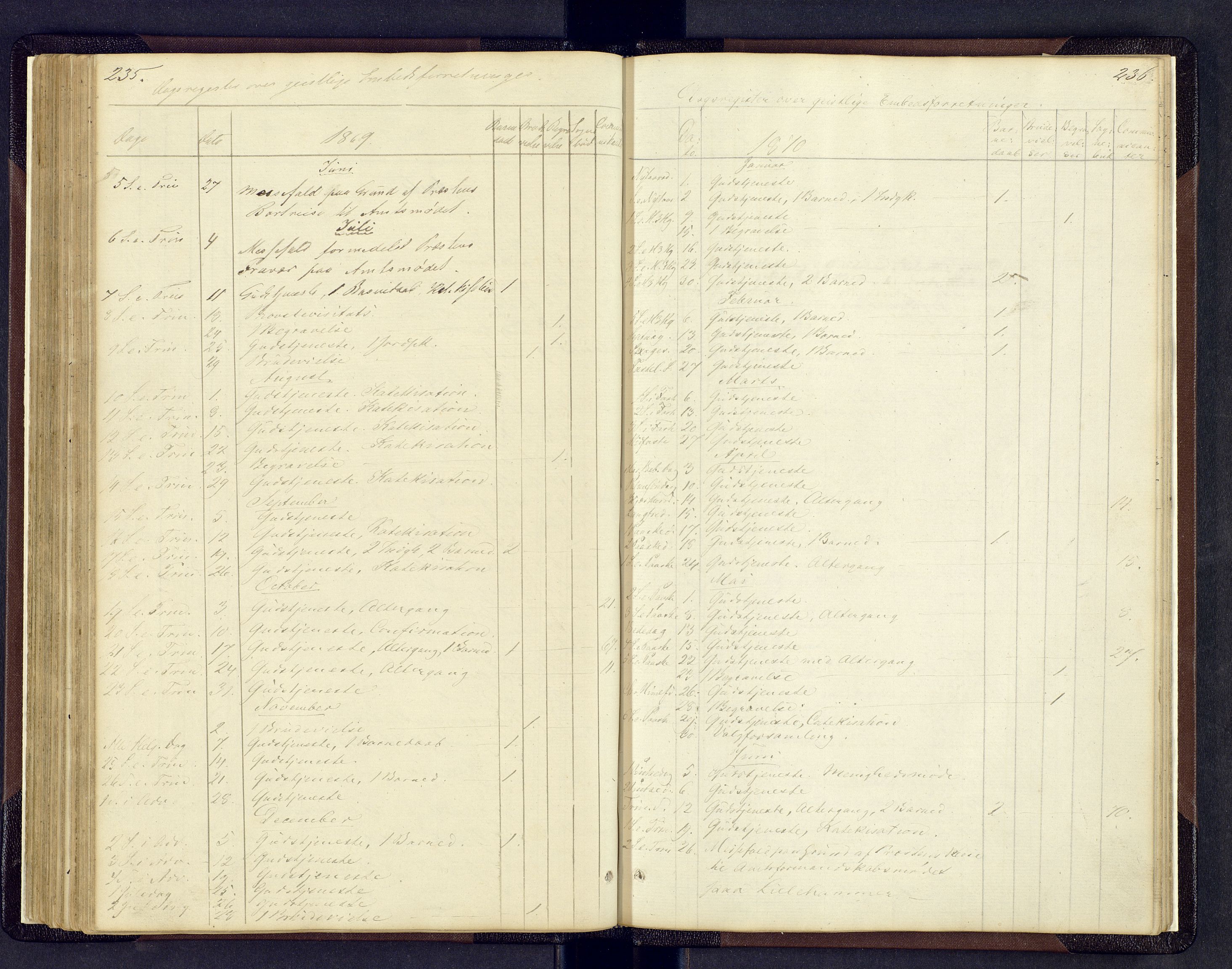 Sollia prestekontor, AV/SAH-PREST-050/H/Ha/Hab/L0001: Parish register (copy) no. 1, 1862-1879, p. 235-236