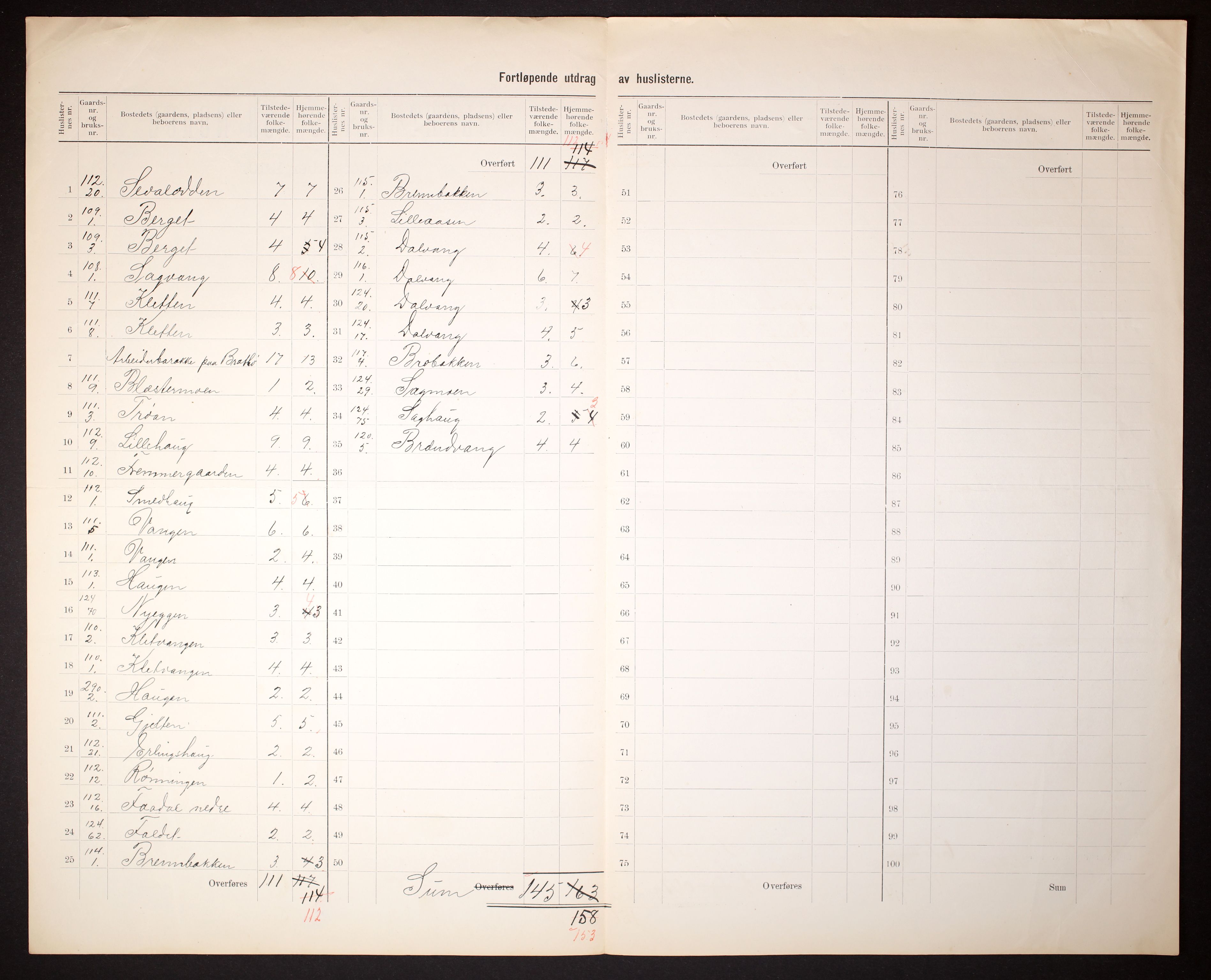 RA, 1910 census for Tynset, 1910, p. 36