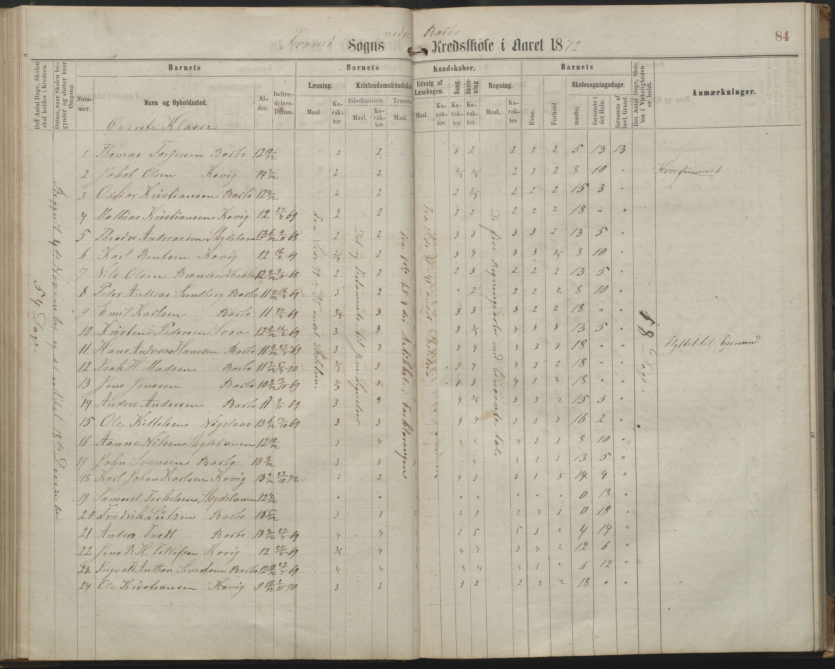 Arendal kommune, Katalog I, AAKS/KA0906-PK-I/07/L0161: Skoleprotokoll for 2. og 3. klasse, 1863-1877, p. 84