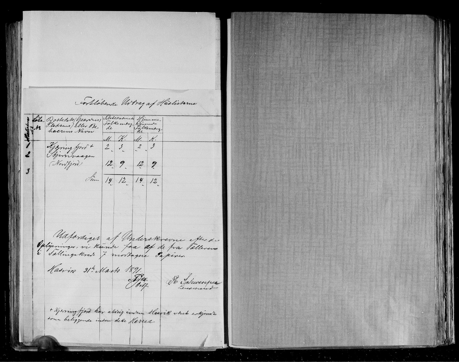 RA, 1891 census for 2015 Hasvik, 1891, p. 19