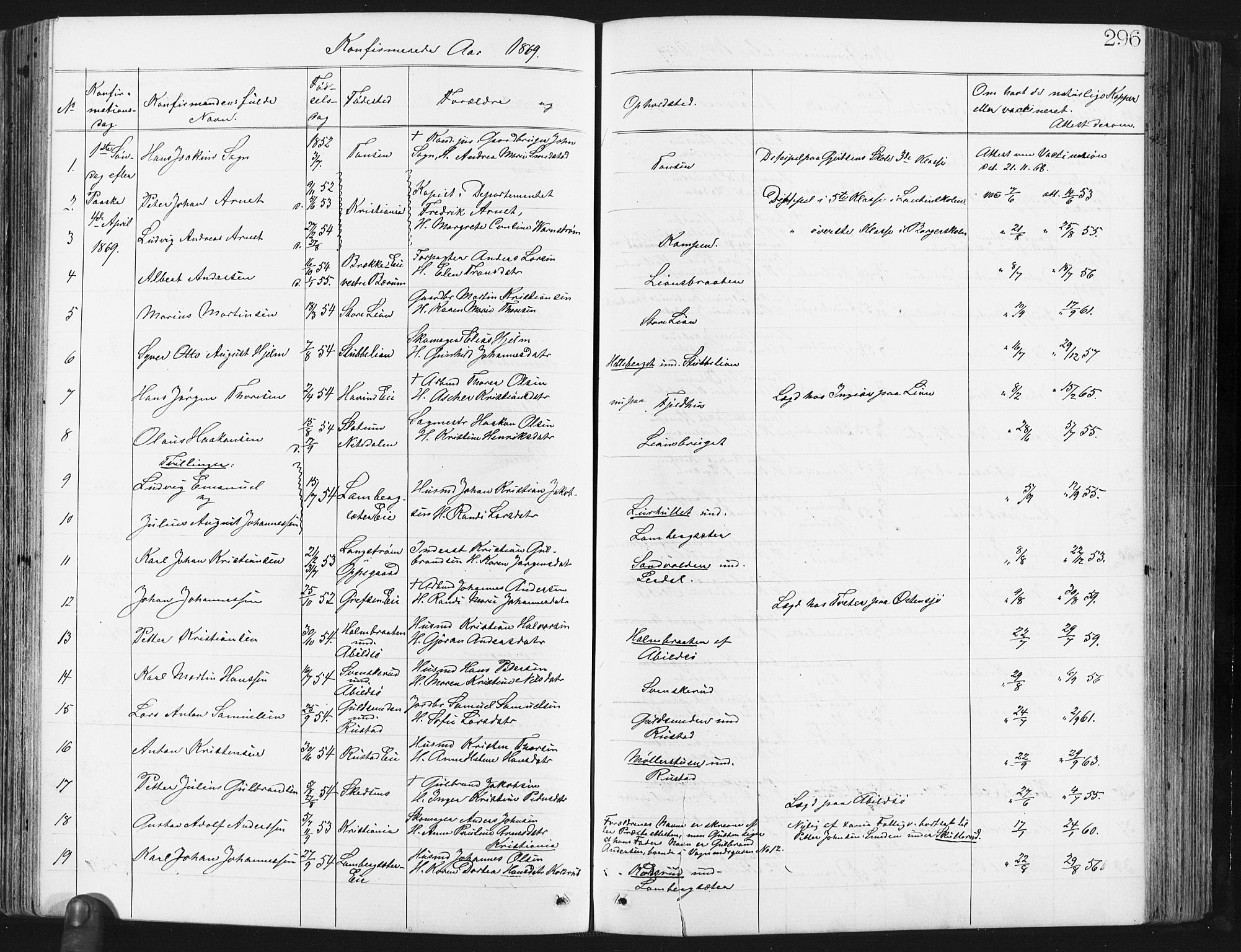 Østre Aker prestekontor Kirkebøker, SAO/A-10840/G/Ga/L0003: Parish register (copy) no. I 3, 1868-1913, p. 296