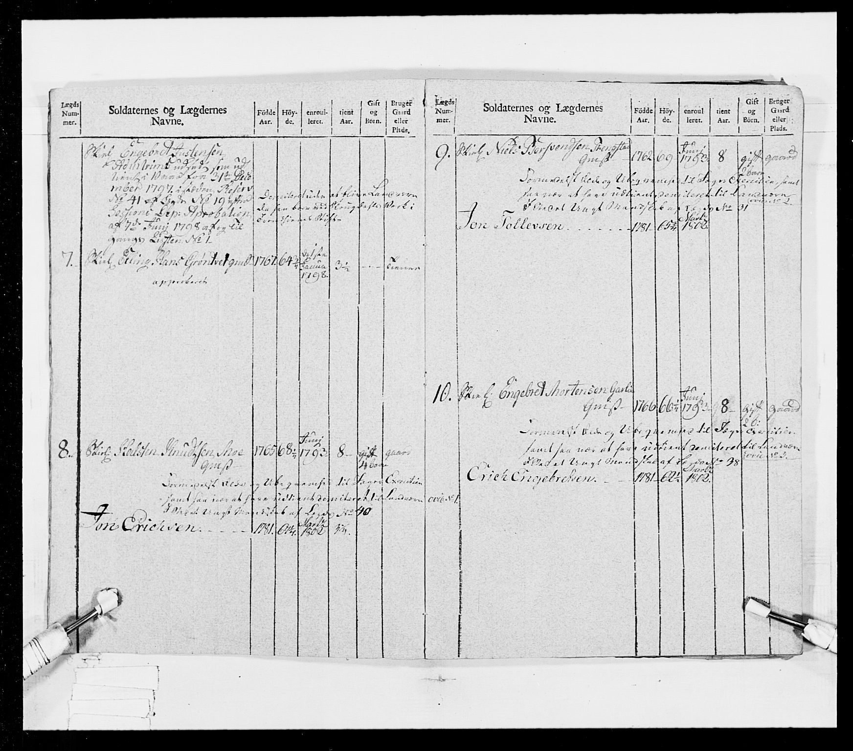 Generalitets- og kommissariatskollegiet, Det kongelige norske kommissariatskollegium, AV/RA-EA-5420/E/Eh/L0025: Skiløperkompaniene, 1766-1803, p. 185