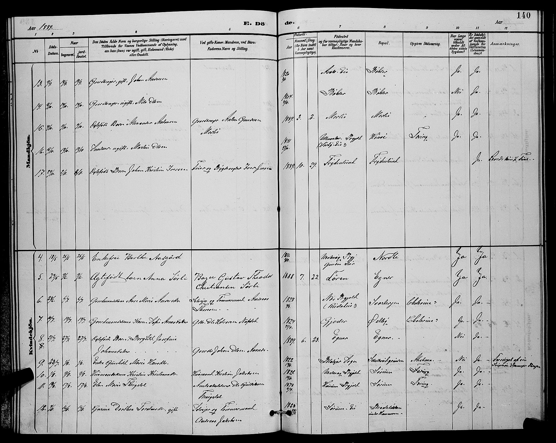 Sørum prestekontor Kirkebøker, AV/SAO-A-10303/G/Ga/L0005: Parish register (copy) no. I 5.1, 1886-1894, p. 140