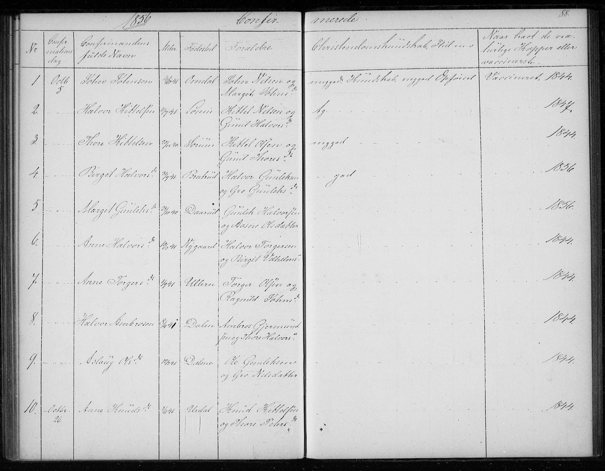 Gransherad kirkebøker, SAKO/A-267/F/Fb/L0003: Parish register (official) no. II 3, 1844-1859, p. 88