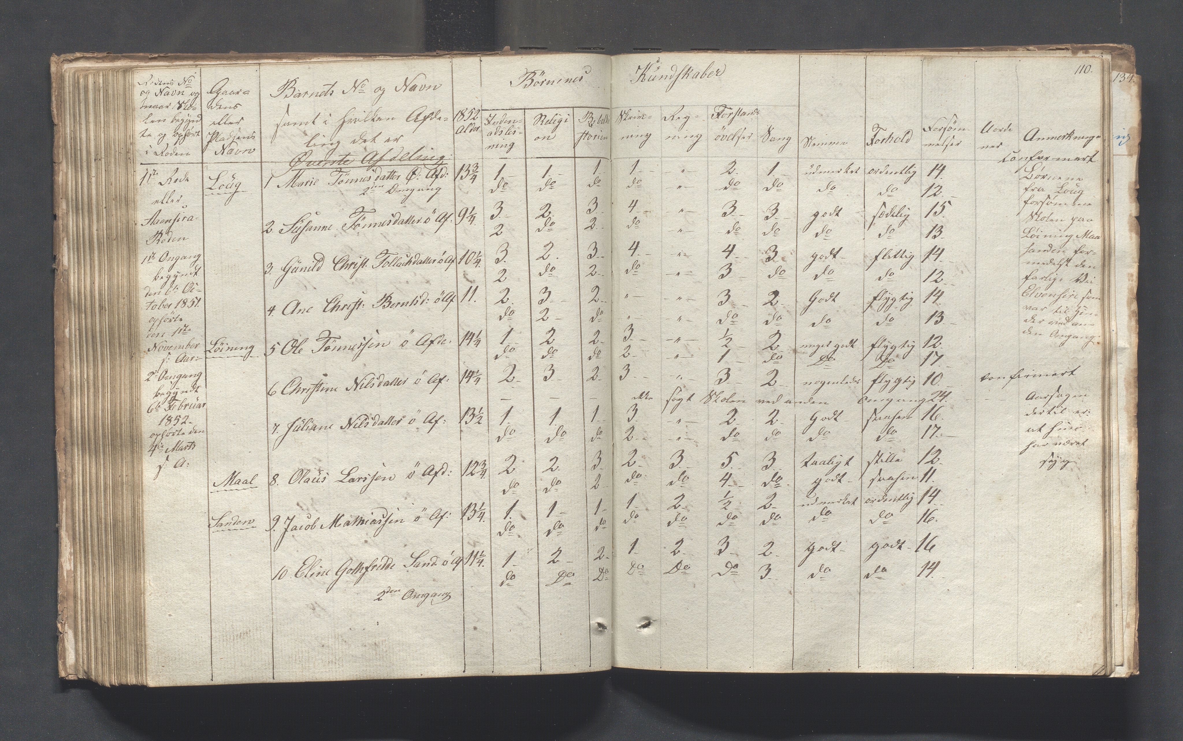 Sokndal kommune- Skolestyret/Skolekontoret, IKAR/K-101142/H/L0001: Skoleprotokoll - Tredje omgangsskoledistrikt, 1832-1854, p. 110