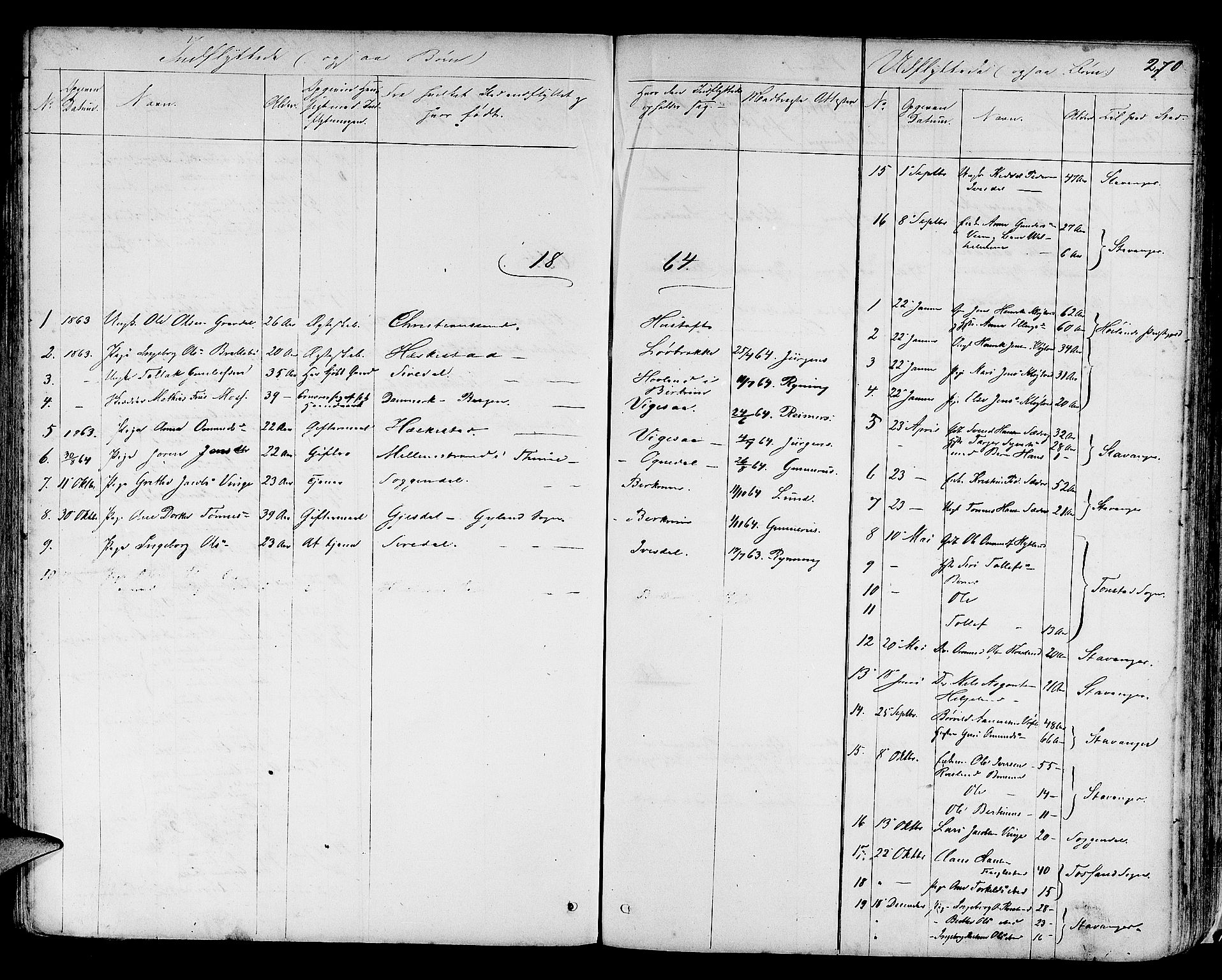 Helleland sokneprestkontor, SAST/A-101810: Parish register (copy) no. B 3, 1847-1886, p. 270