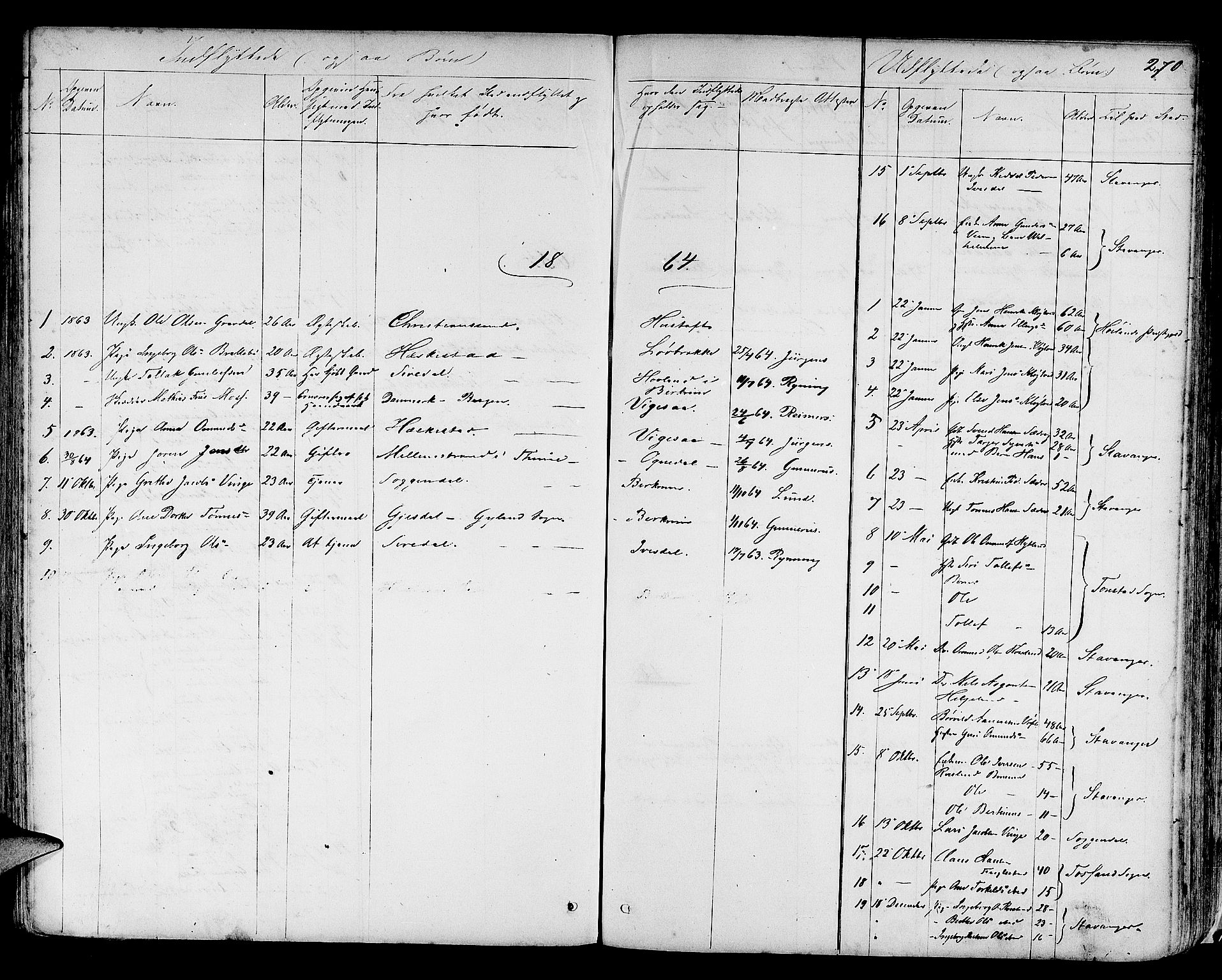 Helleland sokneprestkontor, AV/SAST-A-101810: Parish register (copy) no. B 3, 1847-1886, p. 270