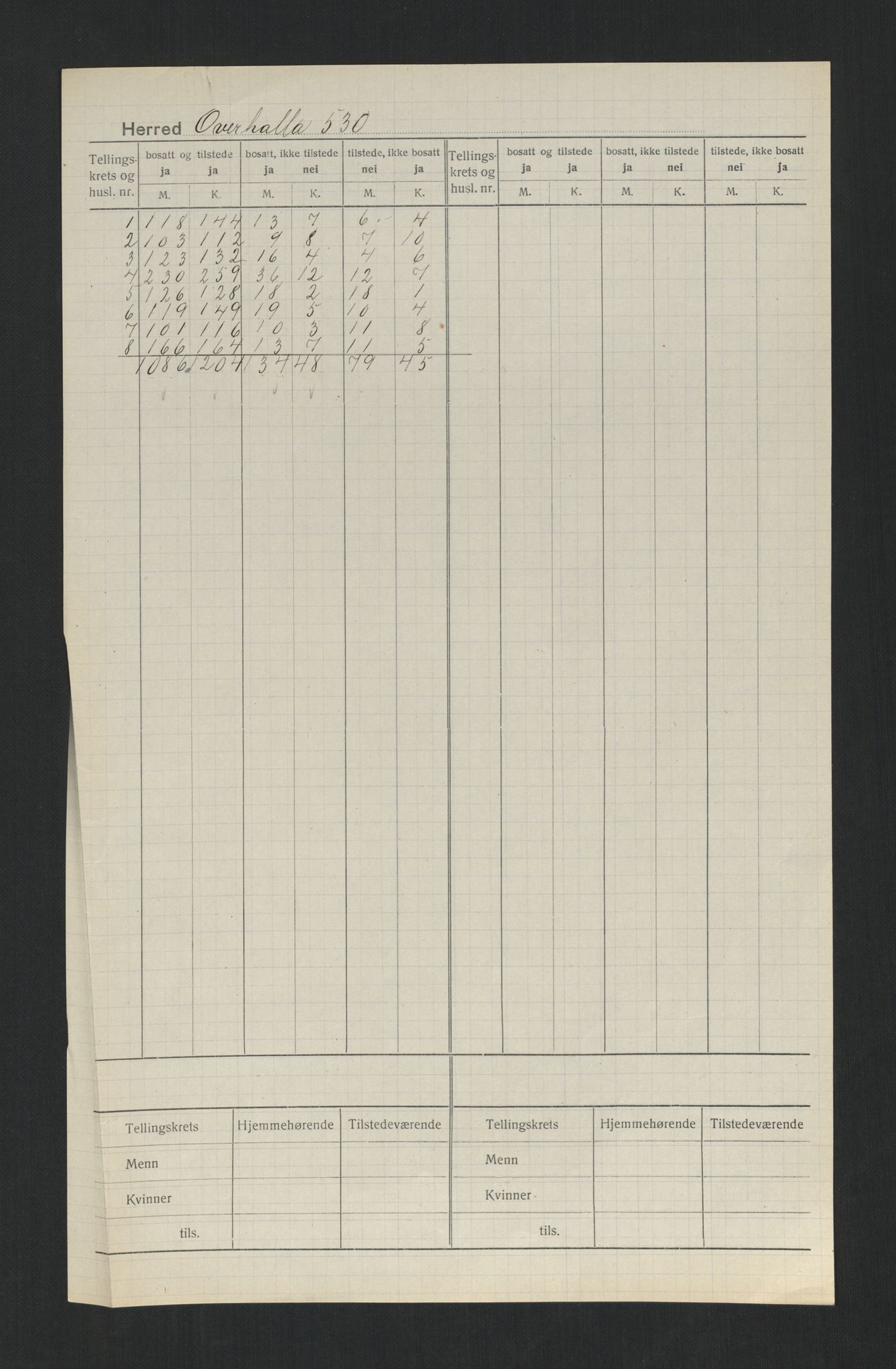 SAT, 1920 census for Overhalla, 1920, p. 2