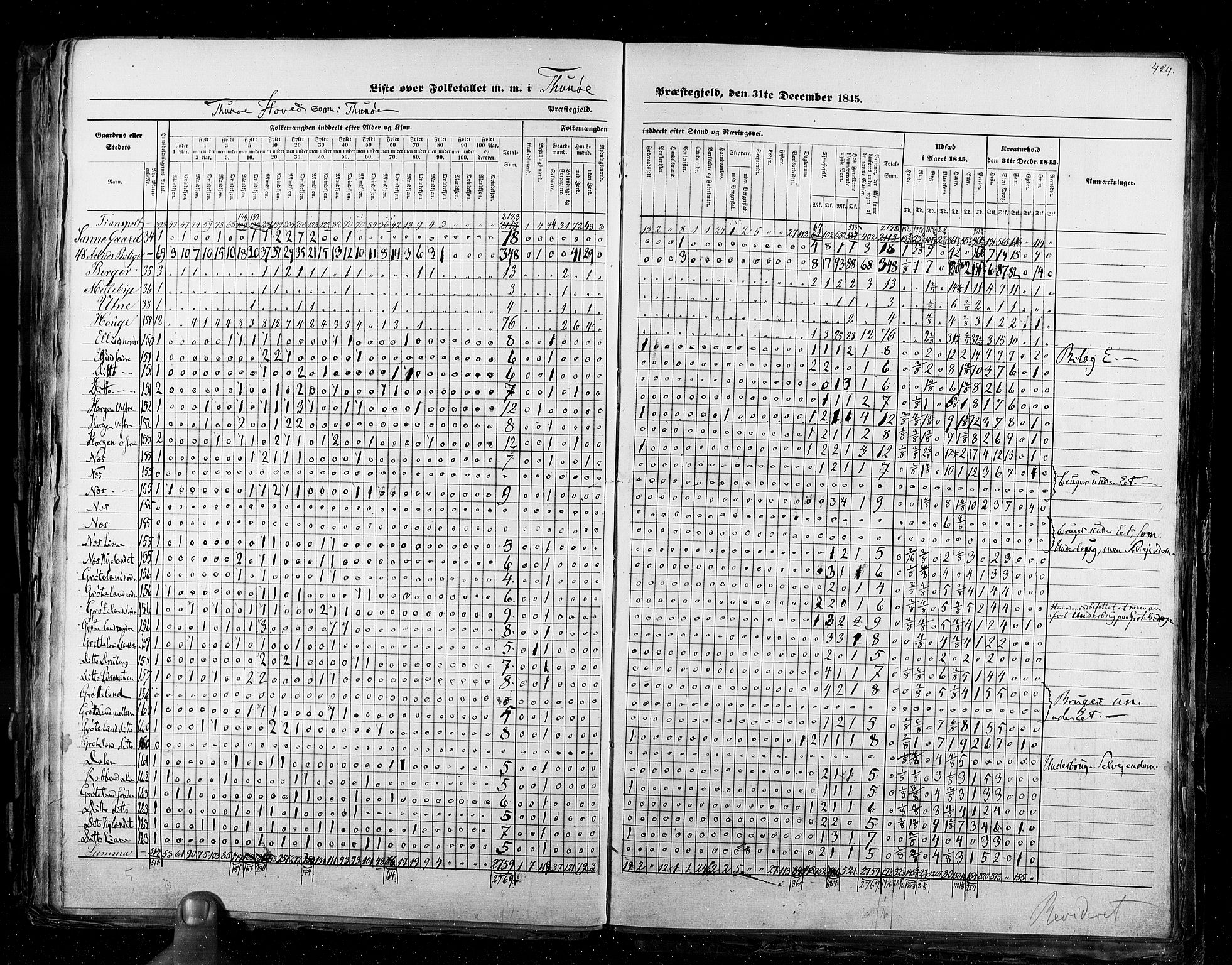 RA, Census 1845, vol. 2: Smålenenes amt og Akershus amt, 1845, p. 424