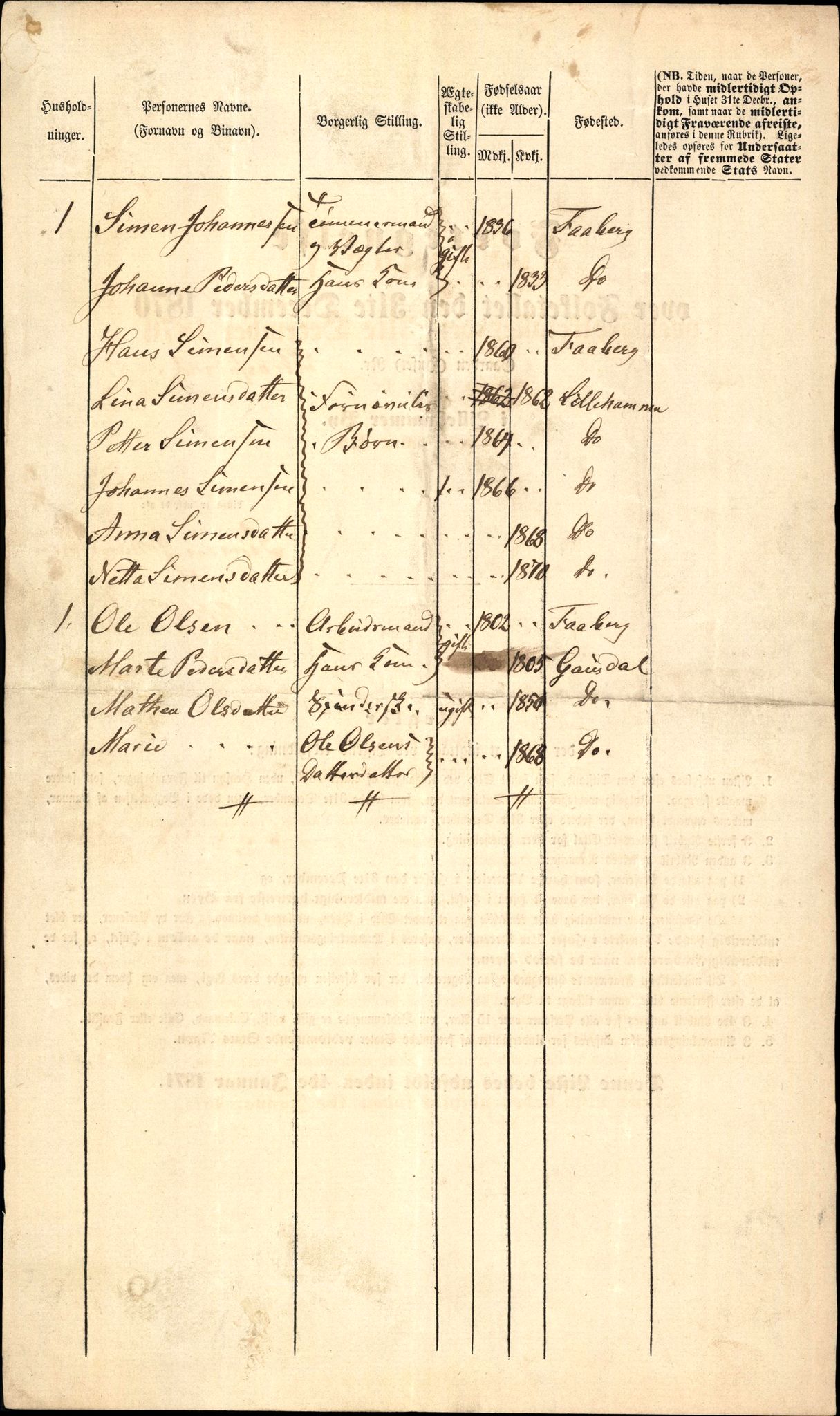 RA, 1870 census for 0501 Lillehammer, 1870, p. 8