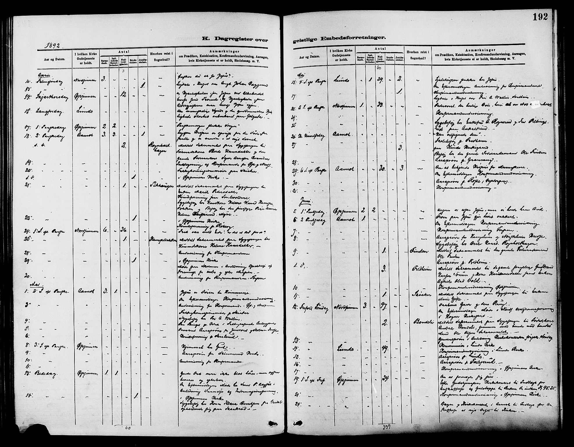 Nordre Land prestekontor, SAH/PREST-124/H/Ha/Haa/L0003: Parish register (official) no. 3, 1882-1896, p. 192