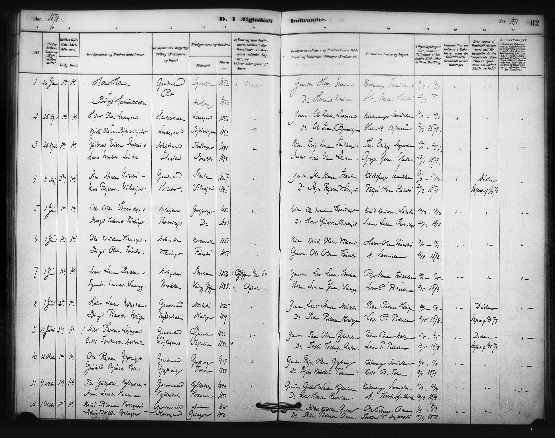 Nore kirkebøker, SAKO/A-238/F/Fc/L0003: Parish register (official) no. III 3, 1878-1884, p. 62